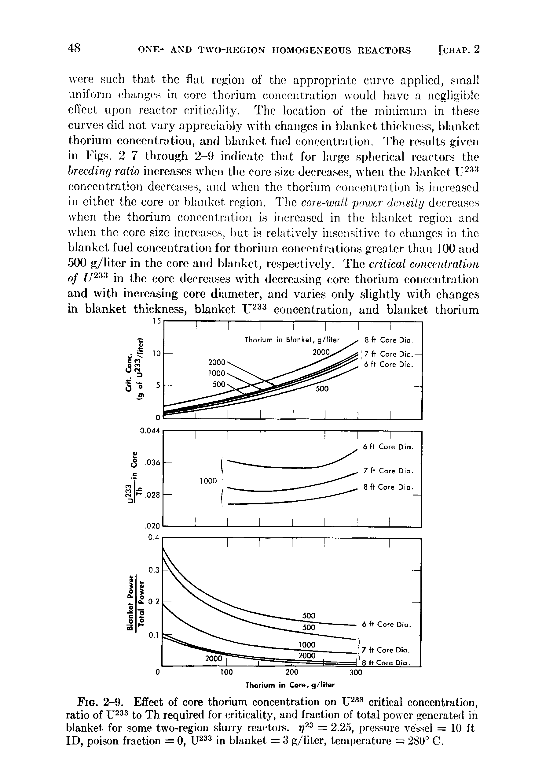 Fig. 2-9. Effect of core thorium concentration on critical concentration, ratio of to Th required for criticality, and fraction of total power generated in blanket for some tw O-region slurry reactors, = 2.25, pressure vessel = 10 ft ID, poison fraction = 0, IP in blanket = 3 g/liter, temperature = 280° C.