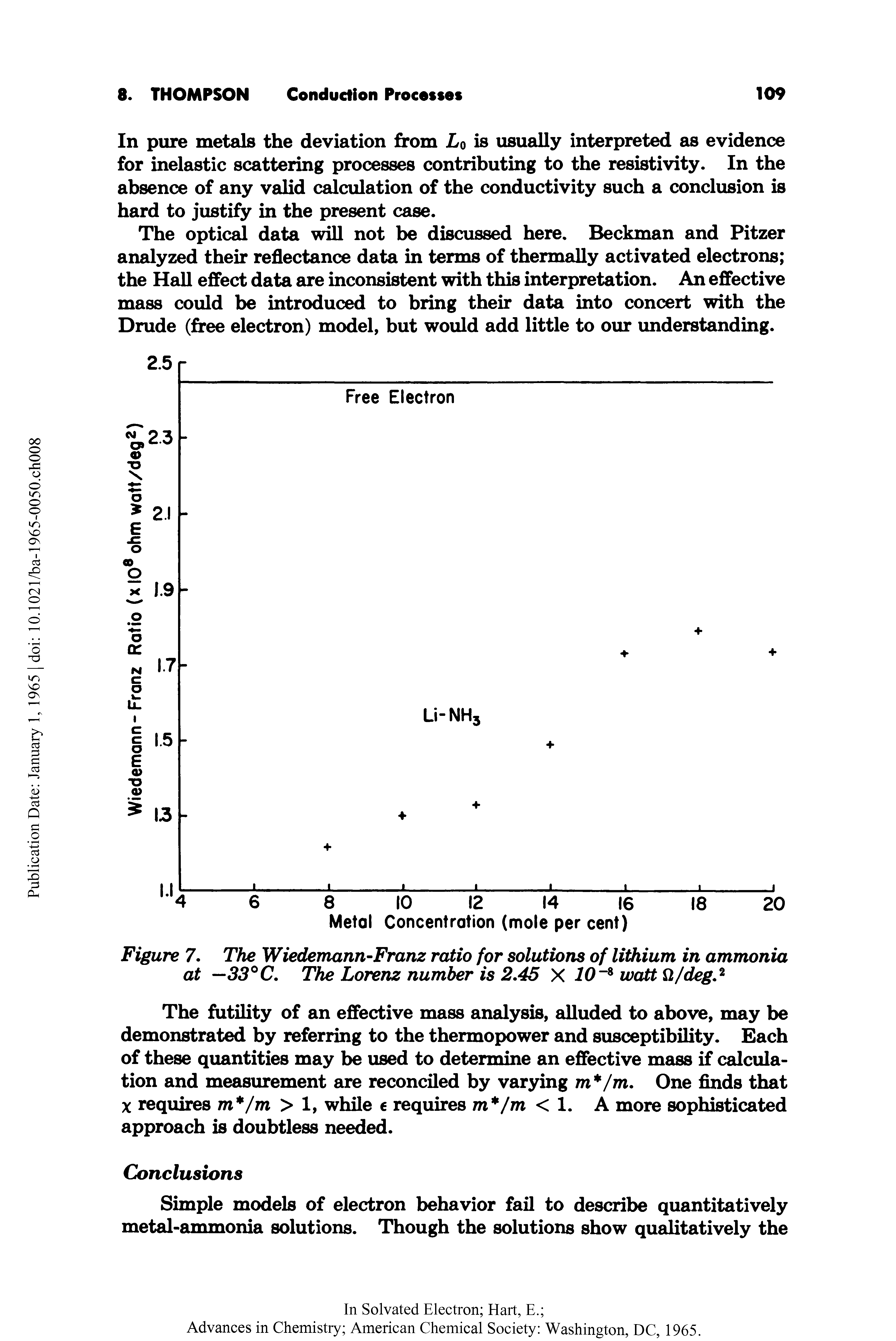Figure 7. The Wiedemann-Franz ratio for solutions of lithium in ammonia at —33° C. The Lorenz number is 2.45 X 10 8 watt it/deg.2...