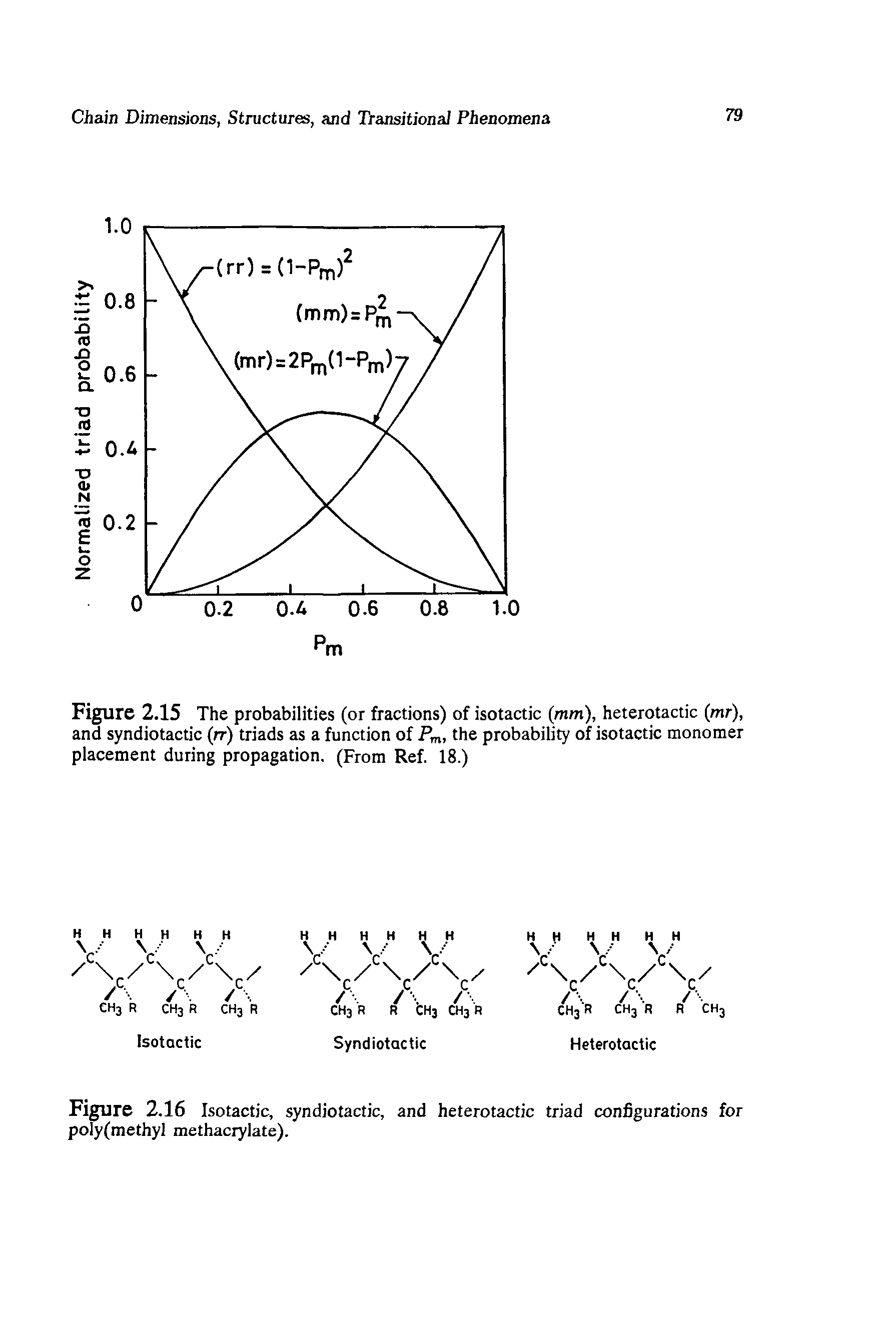Figure 2.15 The probabilities (or fractions) of isotactic (mm), heterotactic (mr), and syndiotactic (rr) triads as a function of Pm, the probability of isotactic monomer placement during propagation. (From Ref. 18.)...