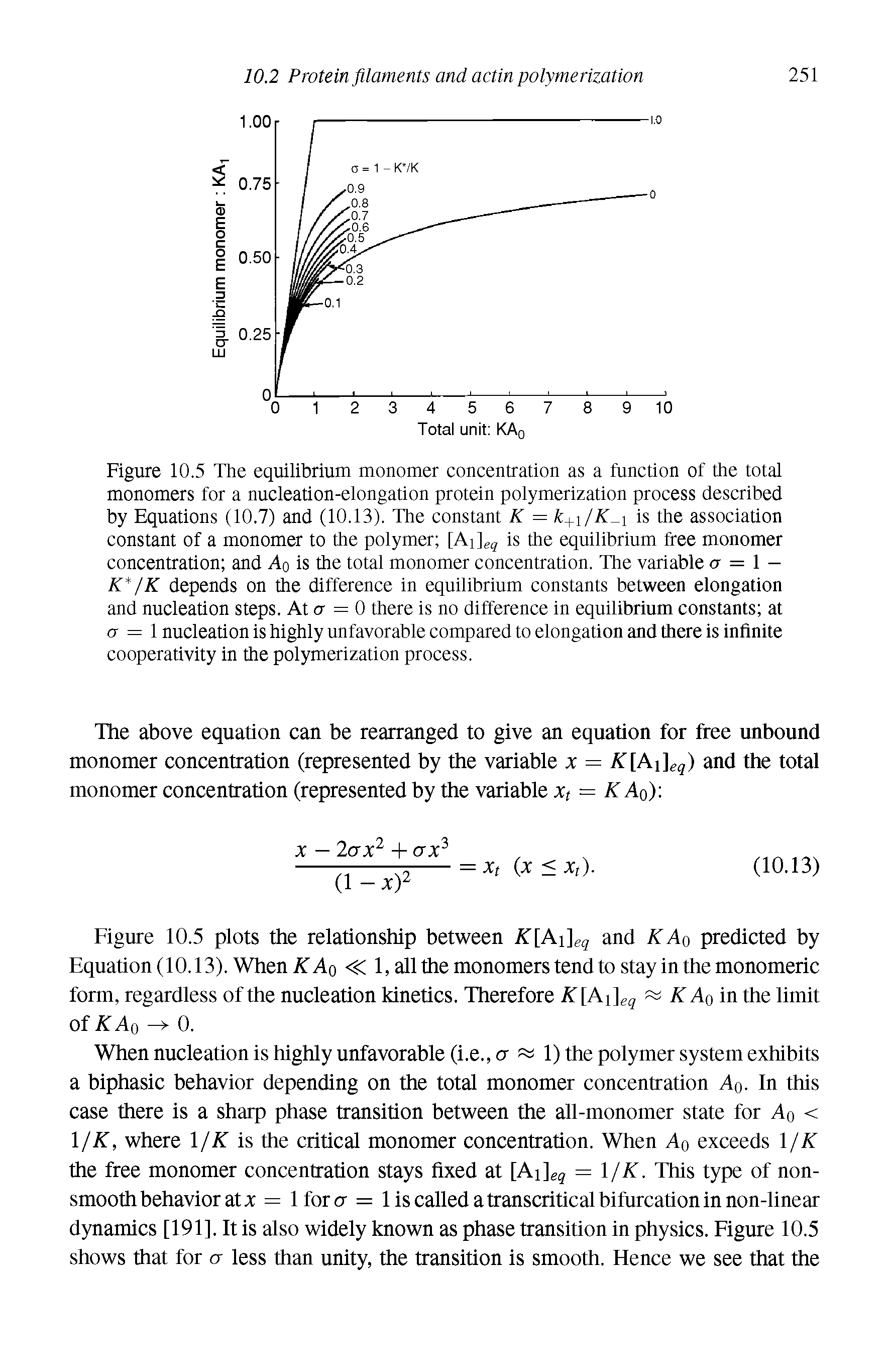 Figure 10.5 The equilibrium monomer concentration as a function of the total monomers for a nucleation-elongation protein polymerization process described by Equations (10.7) and (10.13). The constant K = k+ /K is the association constant of a monomer to the polymer [A ]eq is the equilibrium free monomer concentration and A is the total monomer concentration. The variable a = 1 — K /K depends on the difference in equilibrium constants between elongation and nucleation steps. At a = 0 there is no difference in equilibrium constants at er = l nucleation is highly unfavorable compared to elongation and there is infinite cooperativity in the polymerization process.