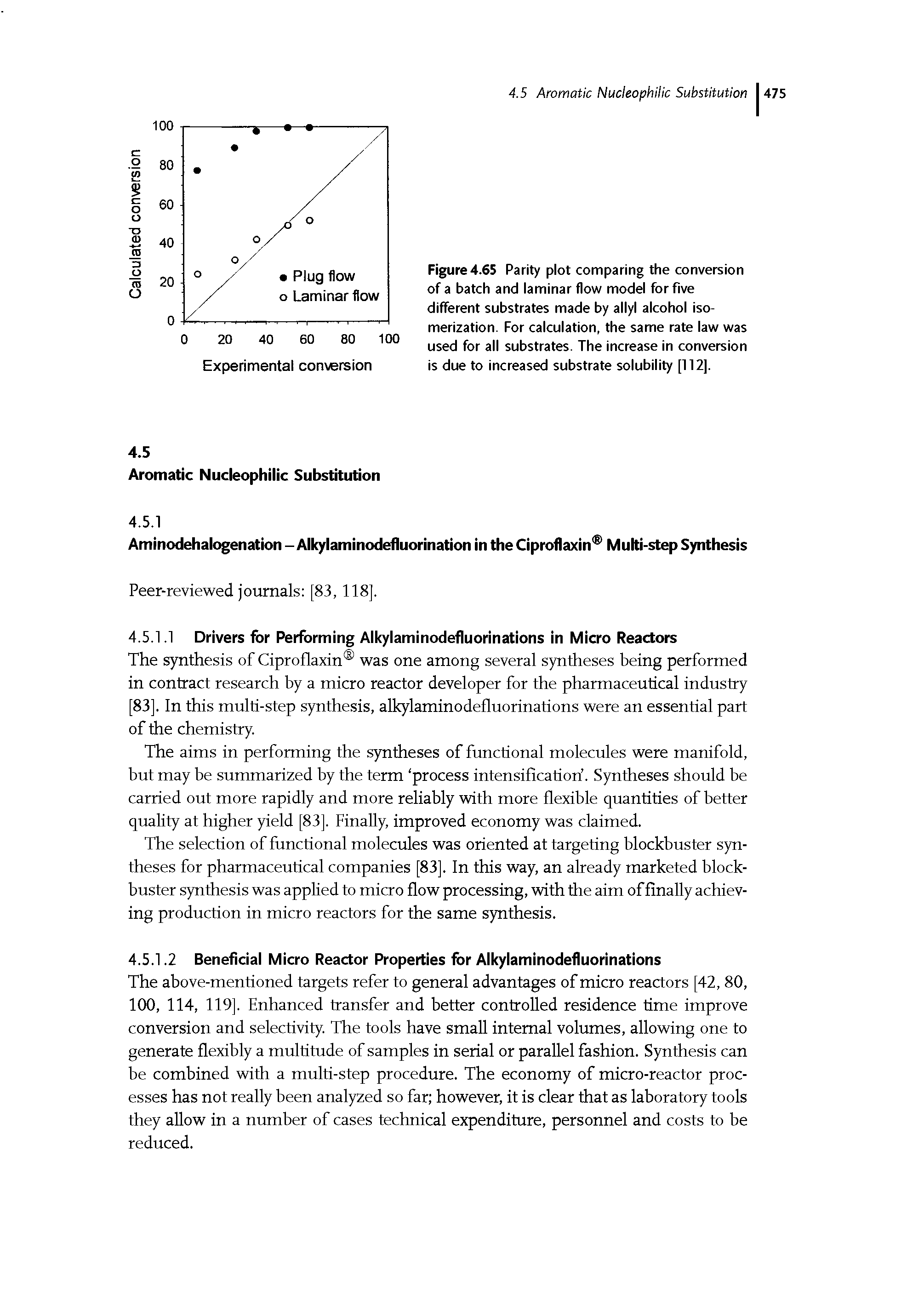 Figure 4.65 Parity plot comparing the conversion of a batch and laminar flow model for five different substrates made by allyl alcohol isomerization. For calculation, the same rate law was used for all substrates. The increase in conversion is due to increased substrate solubility [112].