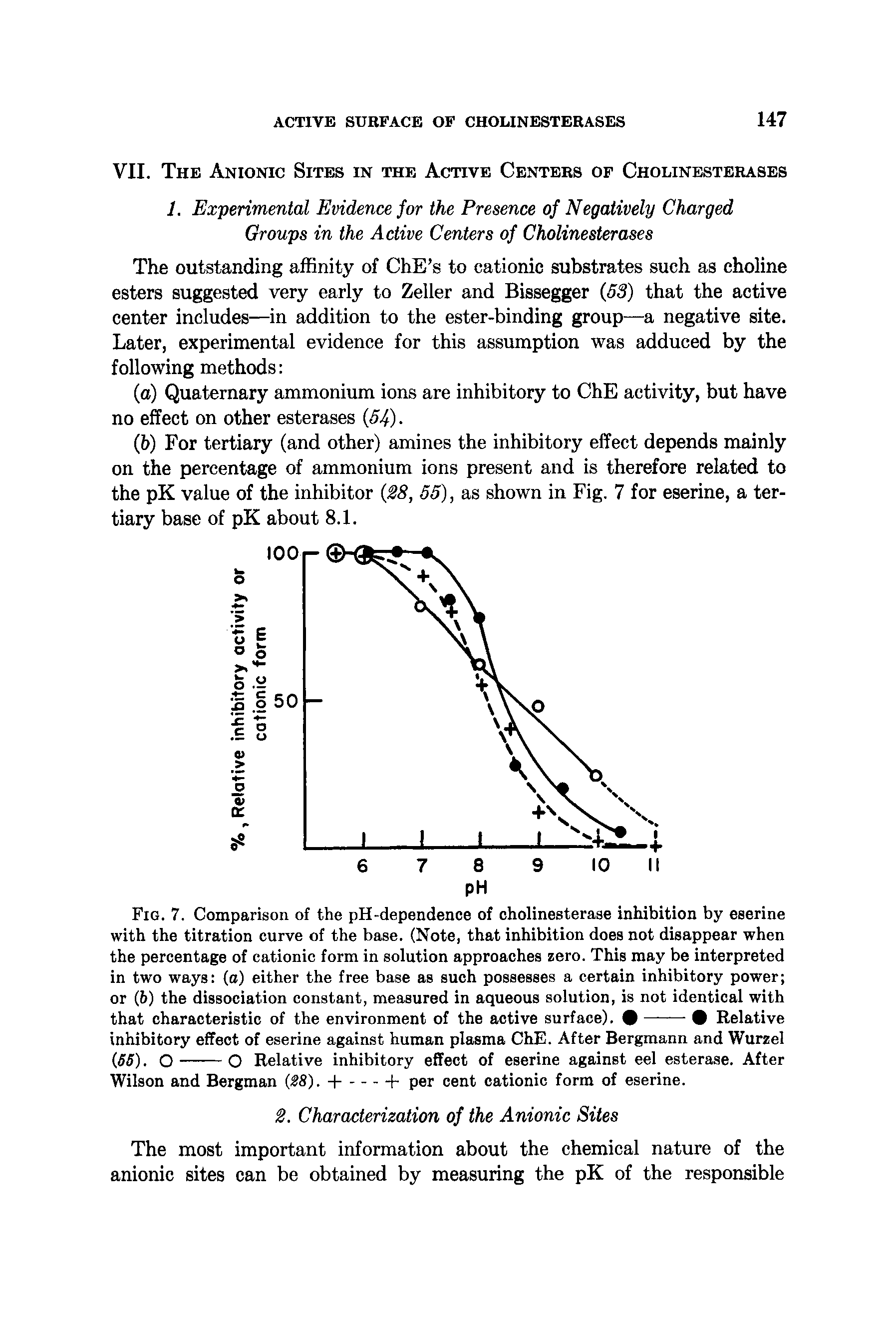 Fig. 7. Comparison of the pH-dependence of cholinesterase inhibition by eserine with the titration curve of the base. (Note, that inhibition does not disappear when the percentage of cationic form in solution approaches zero. This may be interpreted in two ways (a) either the free base as such possesses a certain inhibitory power or (6) the dissociation constant, measured in aqueous solution, is not identical with...