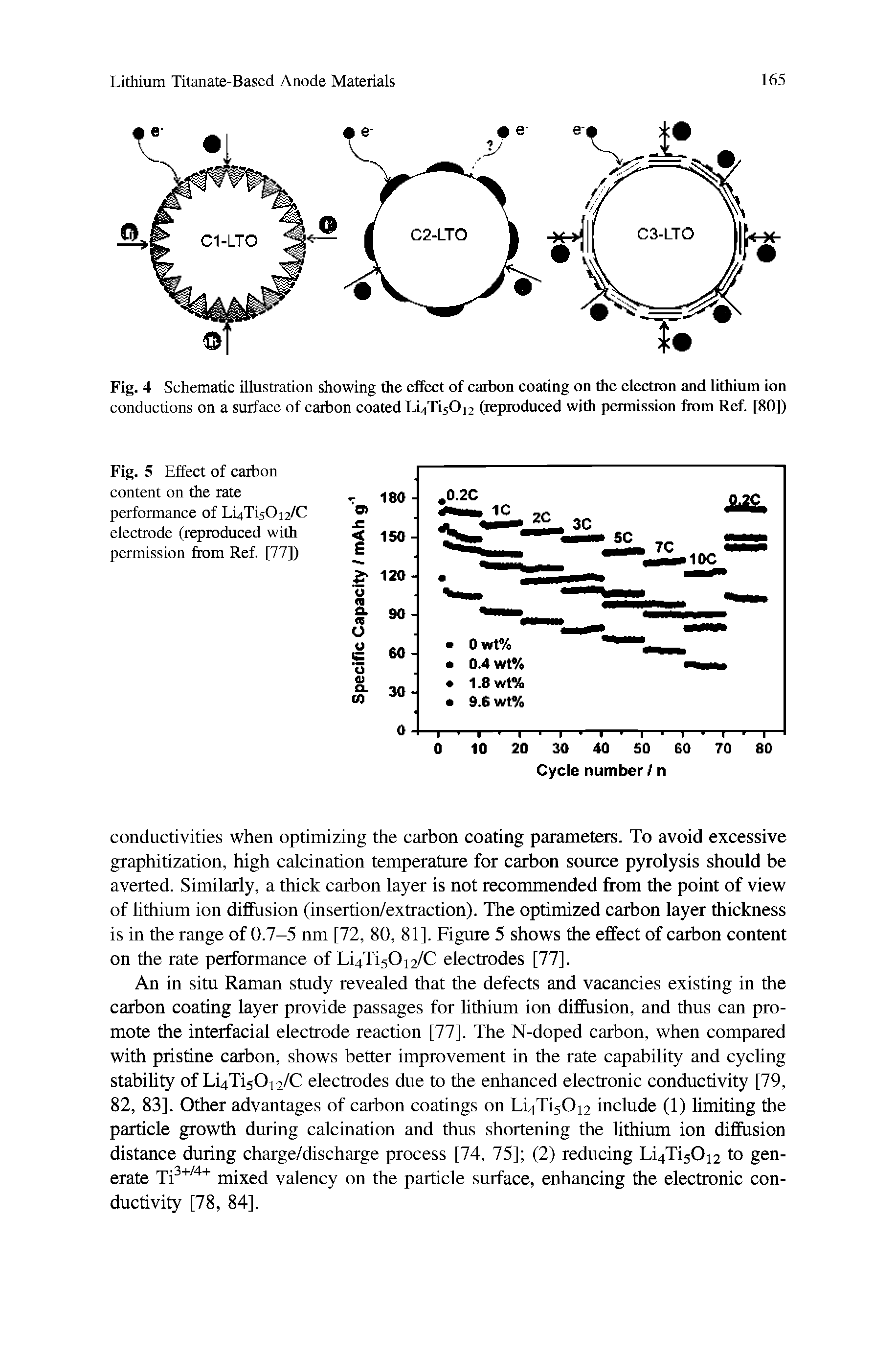 Fig. 4 Schematic illustration showing the effect of carbon coating on the election and lithium ion conductions on a surface of carbon coated Li4Ti50i2 (reproduced with pramission from Ref. [80])...