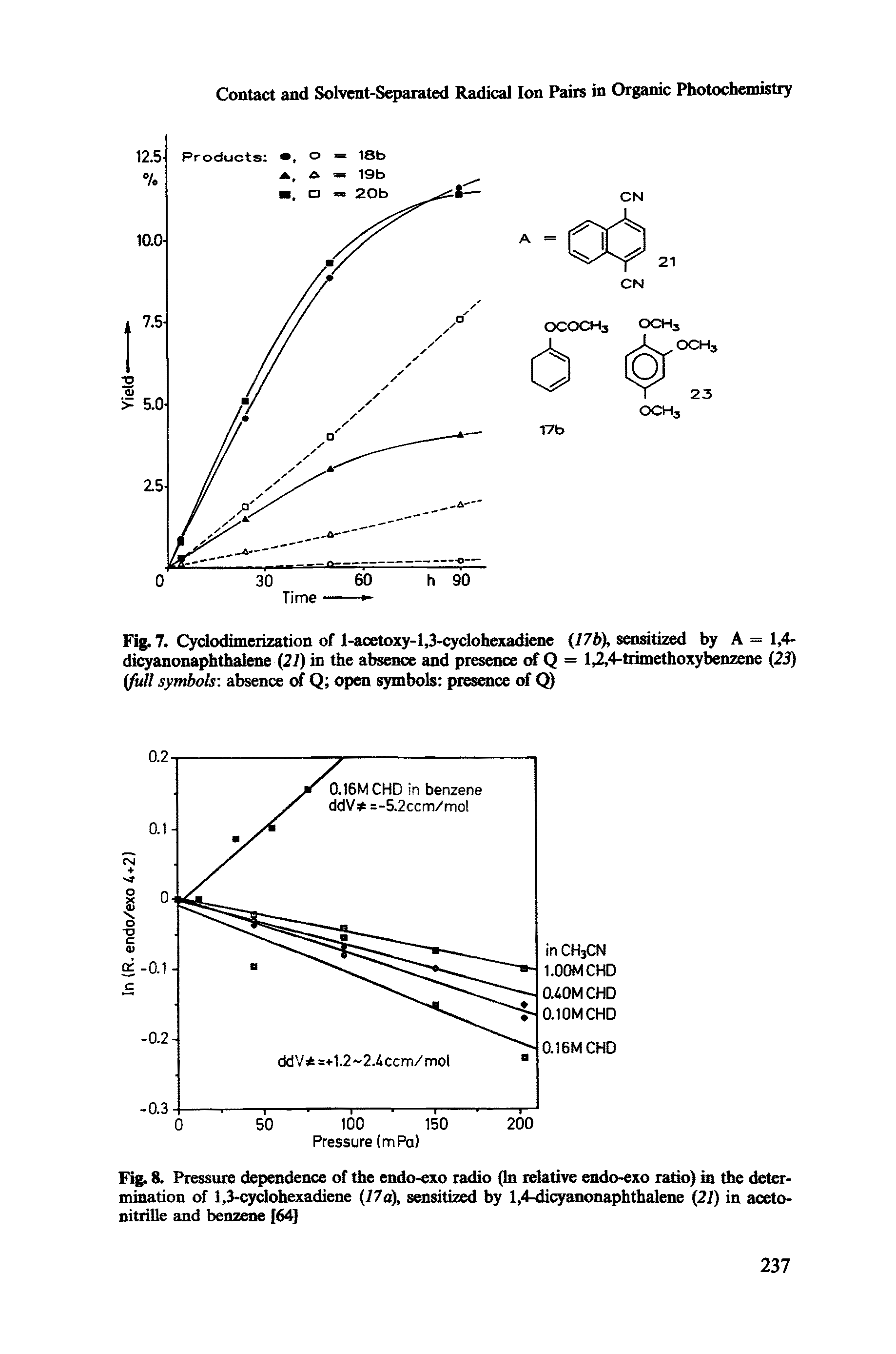 Fig. 8. Pressure dependence of the endo-exo radio (In relative endo-exo ratio) in the determination of 1,3-cydohexadiene (17 a), sensitized by 1,4-dicyanonaphthalene (21) in aceto-nitrille and benzene [64]...