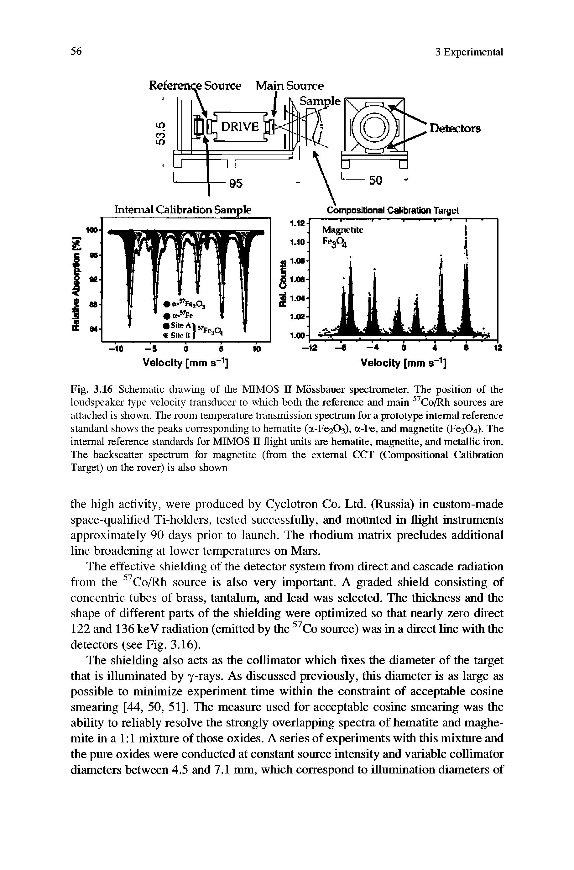 Fig. 3.16 Schematic drawing of the MIMOS II Mossbauer spectrometer. The position of the loudspeaker type velocity transducer to which both the reference and main Co/Rh sources are attached is shown. The room temperature transmission spectrum for a prototype internal reference standard shows the peaks corresponding to hematite (a-Fe203), a-Fe, and magnetite (Fe304). The internal reference standards for MIMOS II flight units are hematite, magnetite, and metallic iron. The backscatter spectrum for magnetite (from the external CCT (Compositional Calibration Target) on the rover) is also shown...