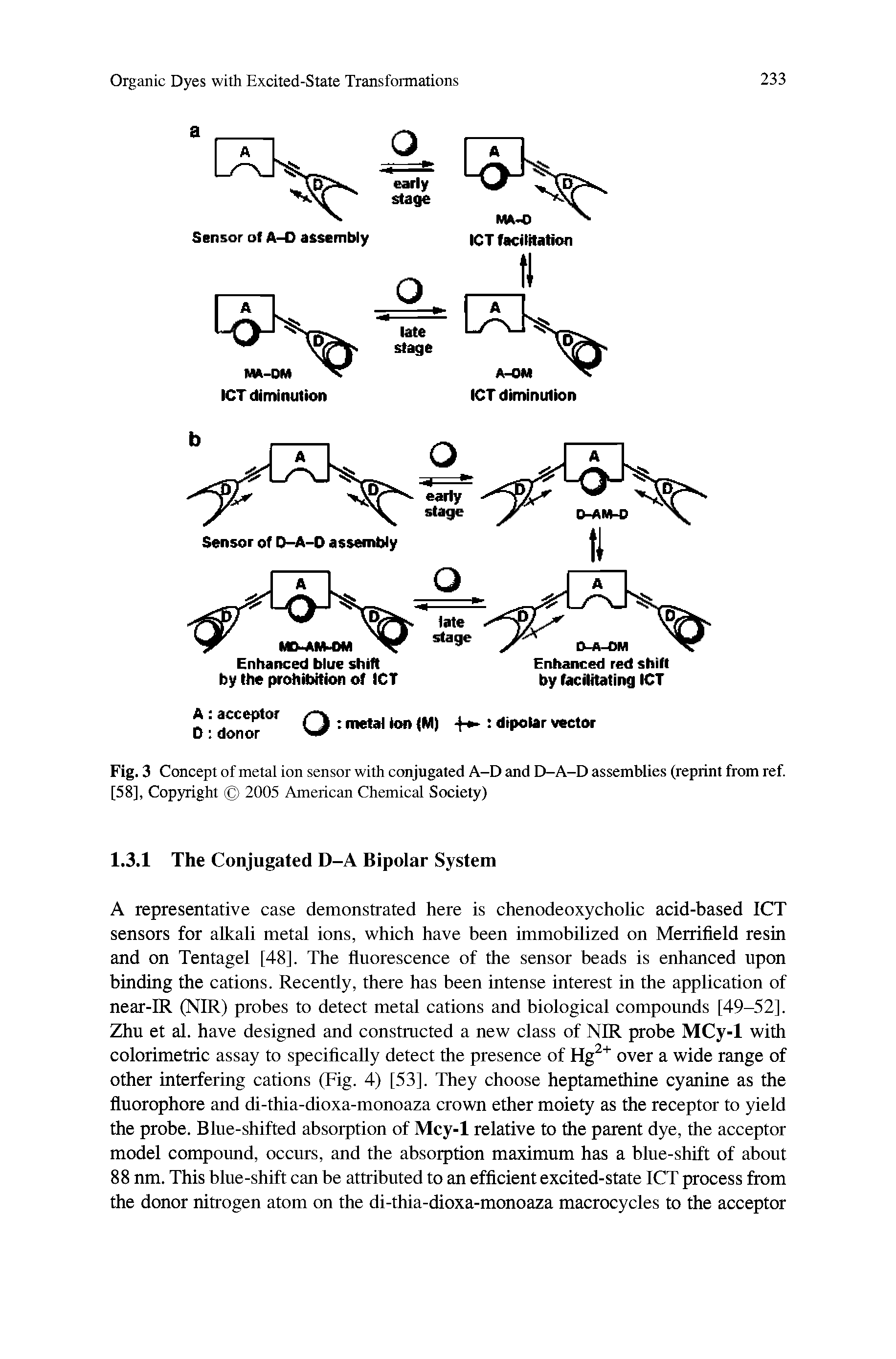 Fig. 3 Concept of metal ion sensor with conjugated A-D and D-A-D assemblies (reprint from ref. [58], Copyright 2005 American Chemical Society)...