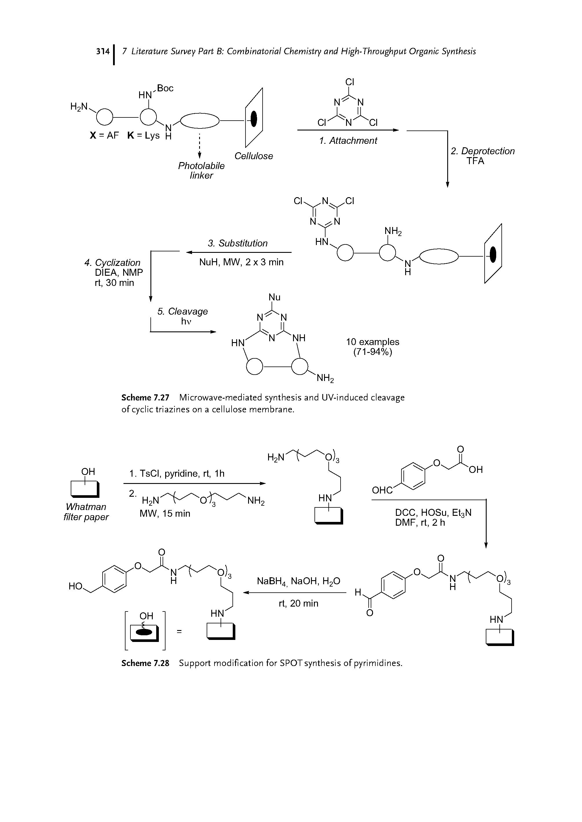 Scheme 7.28 Support modification for SPOT synthesis of pyrimidines.
