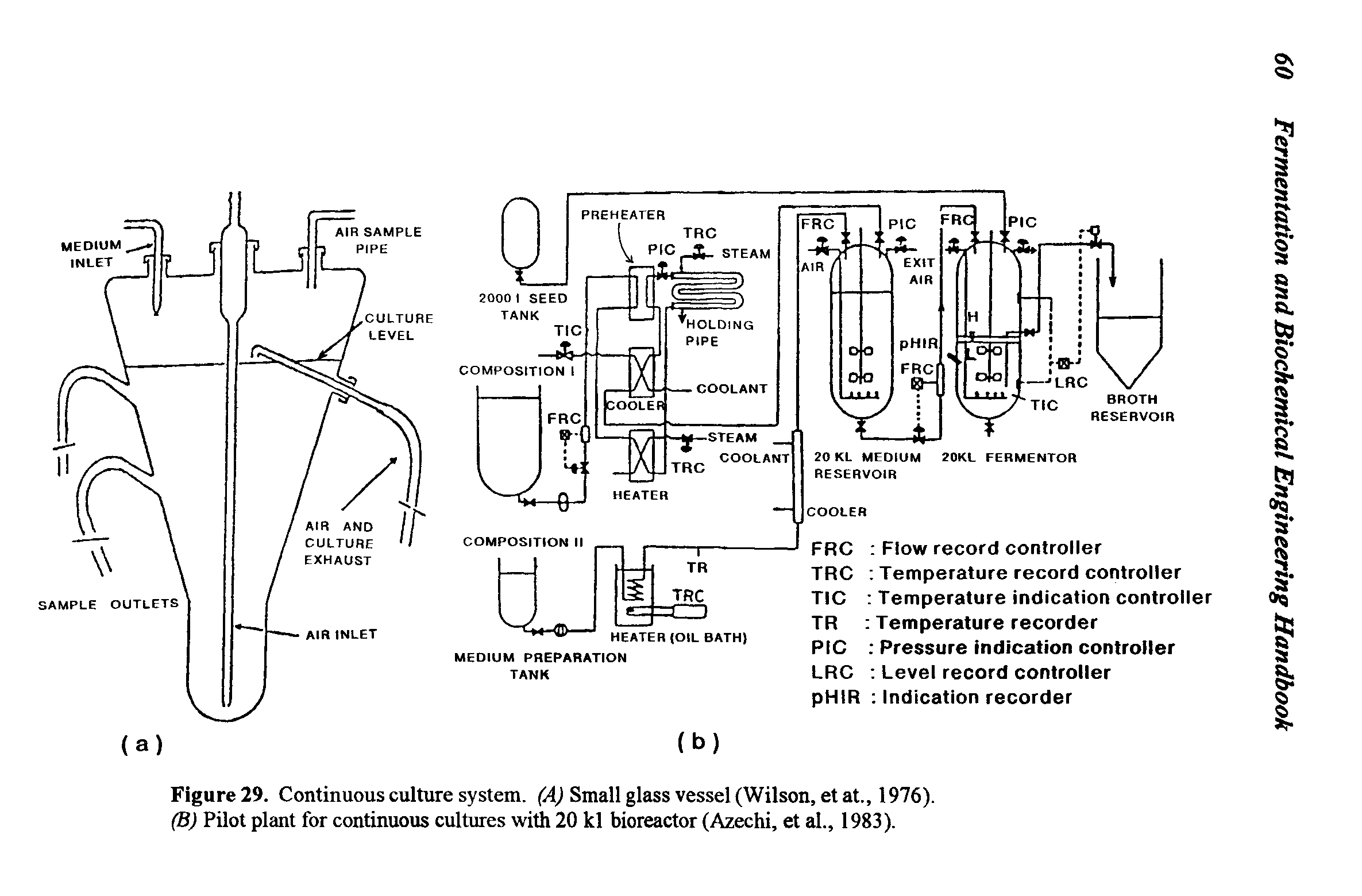 Figure 29. Continuous culture system. (A) Small glass vessel (Wilson, et at., 1976). (B) Pilot plant for continuous cultures with 20 kl bioreactor (Azechi, et al., 1983).