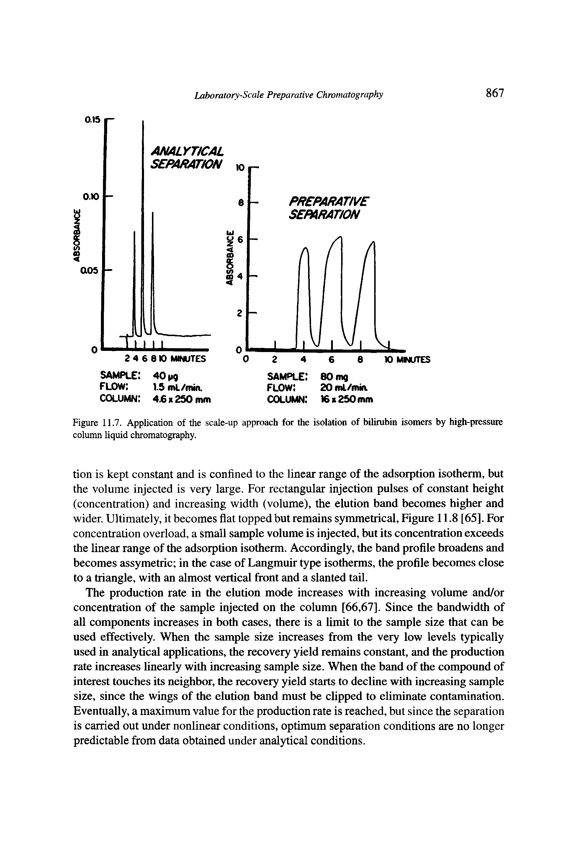 Figure 11.7. Application of the scale-up approach for the isolation of bilirubin isomers by high-pressure column liquid chromatography.