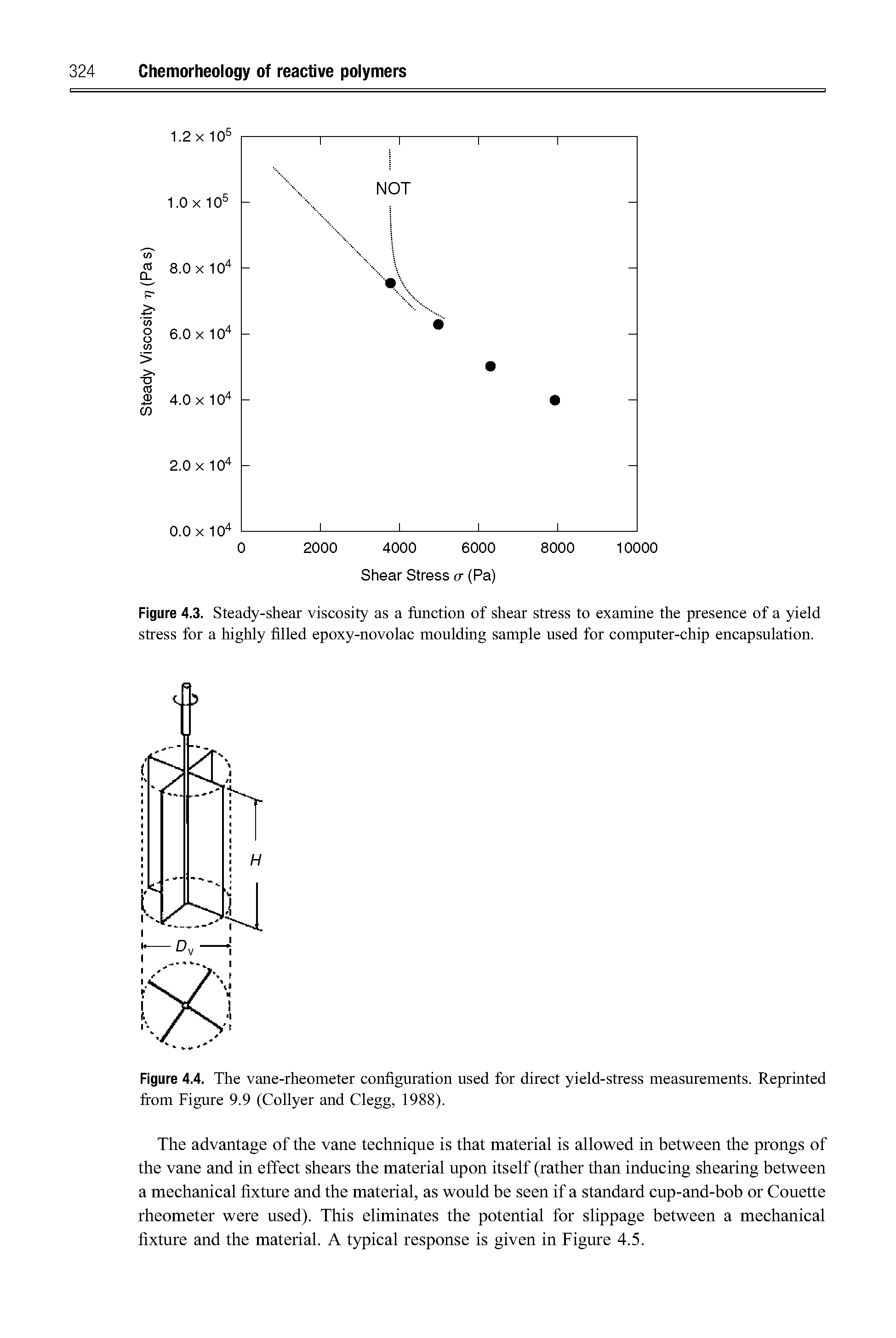 Figure 4.4. The vane-rheometer configuration used for direct yield-stress measurements. Reprinted from Figure 9.9 (Collyer and Clegg, 1988).