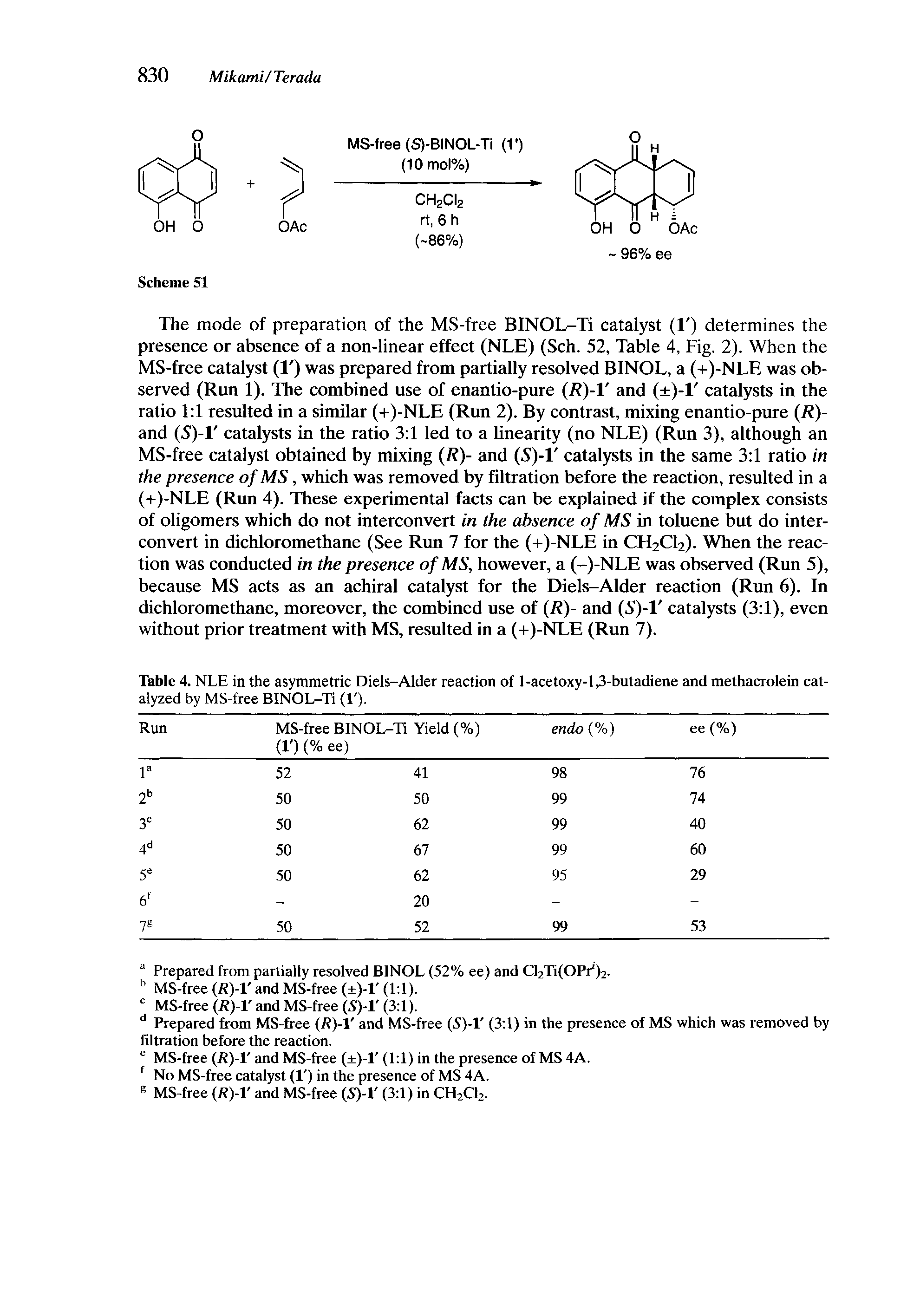 Table 4. NLE in the asymmetric Diels-Alder reaction of 1-acetoxy-l,3-butadiene and methacrolein catalyzed by MS-free BINOL-Ti ( ).