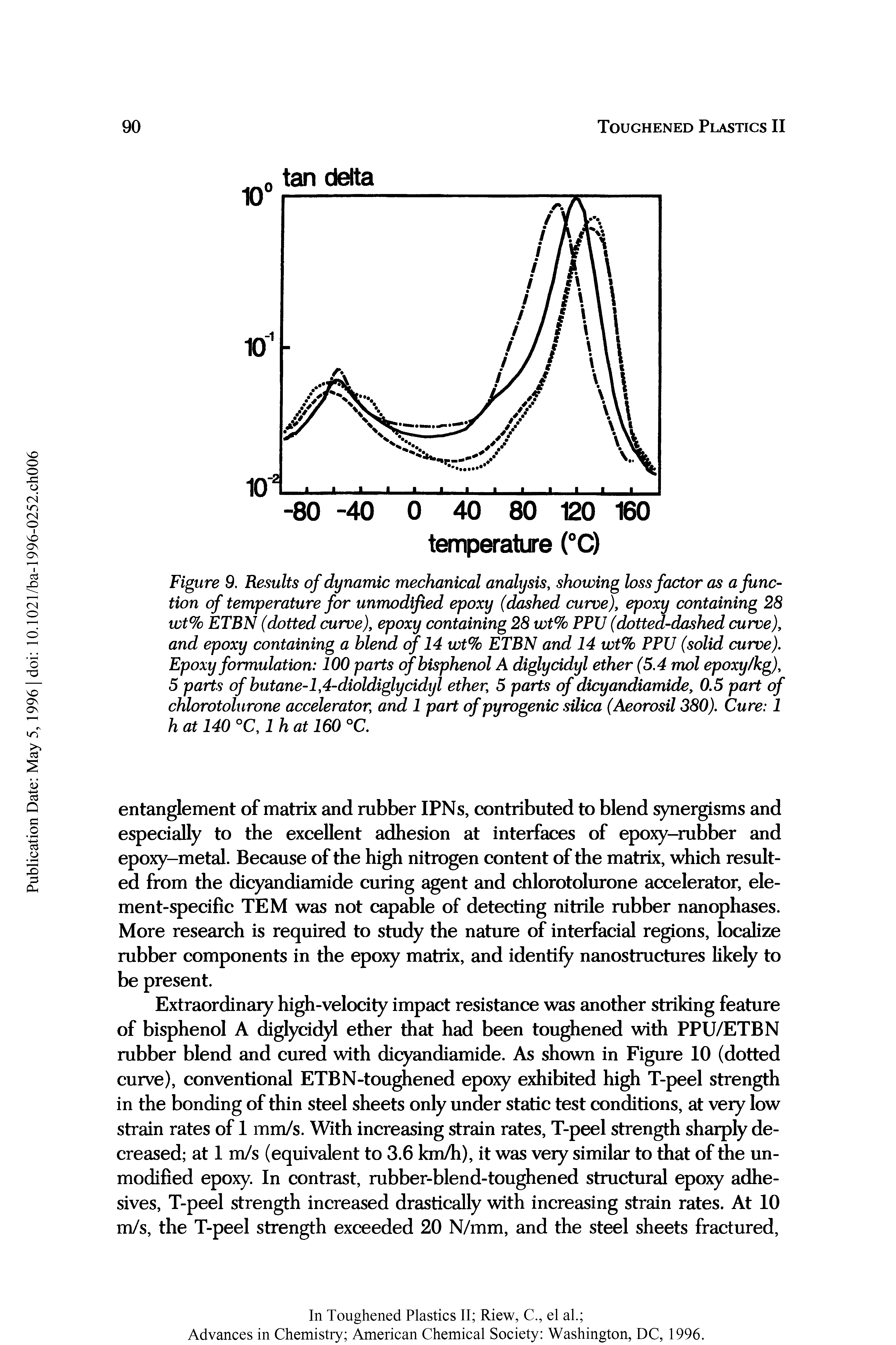 Figure 9. Results of dynamic mechanical analysis, showing loss factor as a function of temperature for unmodified epoxy (dashed curve), epoxy containing 28 wt% ETBN (dotted curve), epoxy containing 28 wt% PPU (dotted-dashed curve), and epoxy containing a blend of 14 wt% ETBN and 14 wt% PPU (solid curve). Epoxy formulation 100 parts ofbisphenol A diglycidyl ether (5.4 mol epoxy/kg), 5 parts of butane-1,4-dioldiglycidyl ether, 5 parts of dicyandiamide, 0.5 part of chlorotolurone accelerator, and 1 part of pyrogenic silica (Aeorosil 380). Cure 1 h at 140 °C, 1 h at 160 °C.