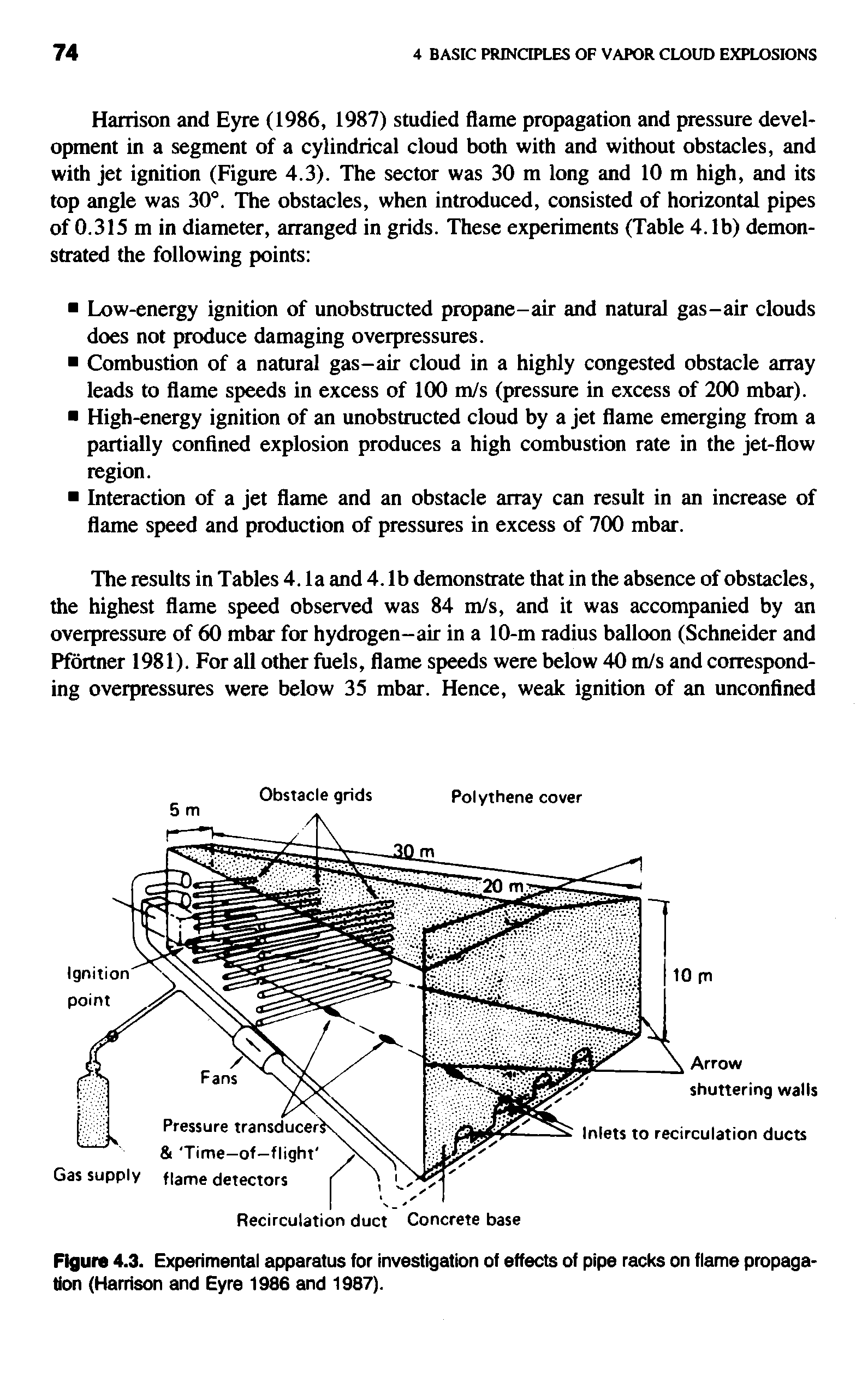 Figure 4.3. Experimental apparatus for investigation of effects of pipe racks on flame propagation (Harrison and Eyre 1986 and 1987).