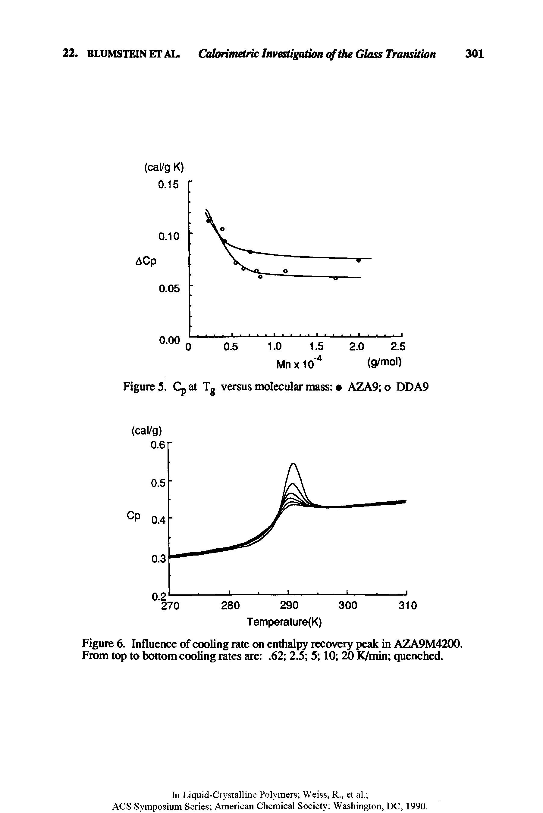 Figure 6. Influence of cooling rate on enthalpy recovery peak in AZA9M4200. From top to bottom cooling rates are . 62 2.5 5 10 20 K/min quenched.