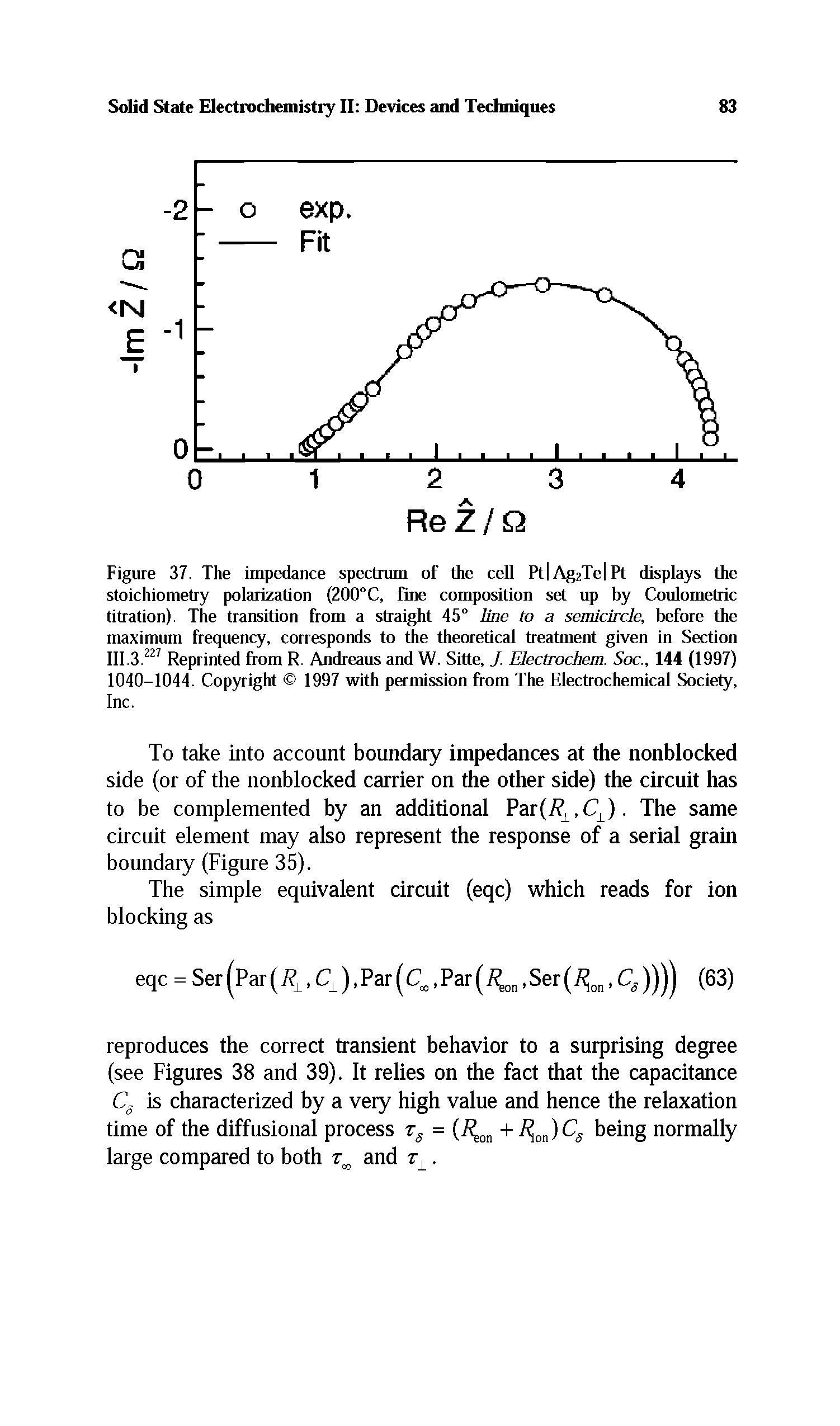 Figure 37. The impedance spectrum of the cell Pt Ag2Te Pt displays the stoichiometry polarization (200°C, fine composition set up by Coulometric titration). The transition from a straight 45° line to a semicircle, before the maximum frequency, corresponds to the theoretical treatment given in Section III.3.227 Reprinted from R. Andreaus and W. Sitte, J. Electrochem. Soc., 144 (1997) 1040-1044. Copyright 1997 with permission from The Electrochemical Society, Inc.