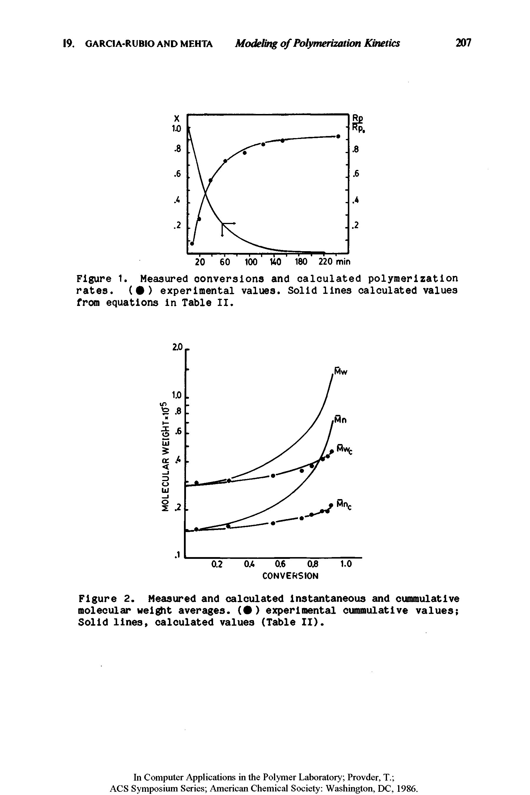 Figure 1. Measured conversions and calculated polymerization rates. ( ) experimental values. Solid lines calculated values from equations in Table II.