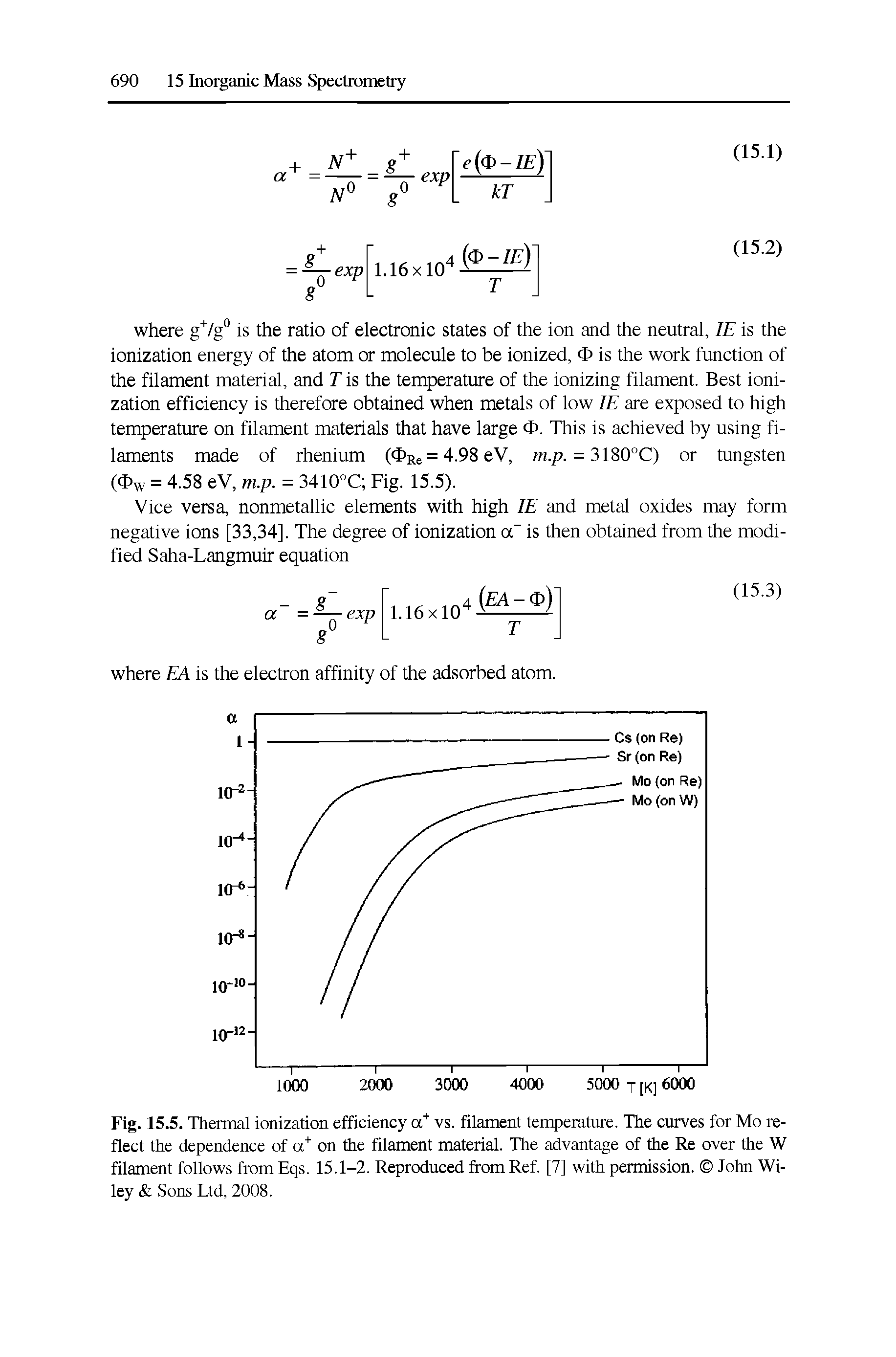 Fig. 15.5. Thermal ionization efficiency a vs. filament temperature. The curves for Mo reflect the dependence of a on the filament material. The advantage of the Re over the W filament follows fromEqs. 15.1-2. Reproduced from Ref. [7] with permission. John Wiley Sons Ltd, 2008.