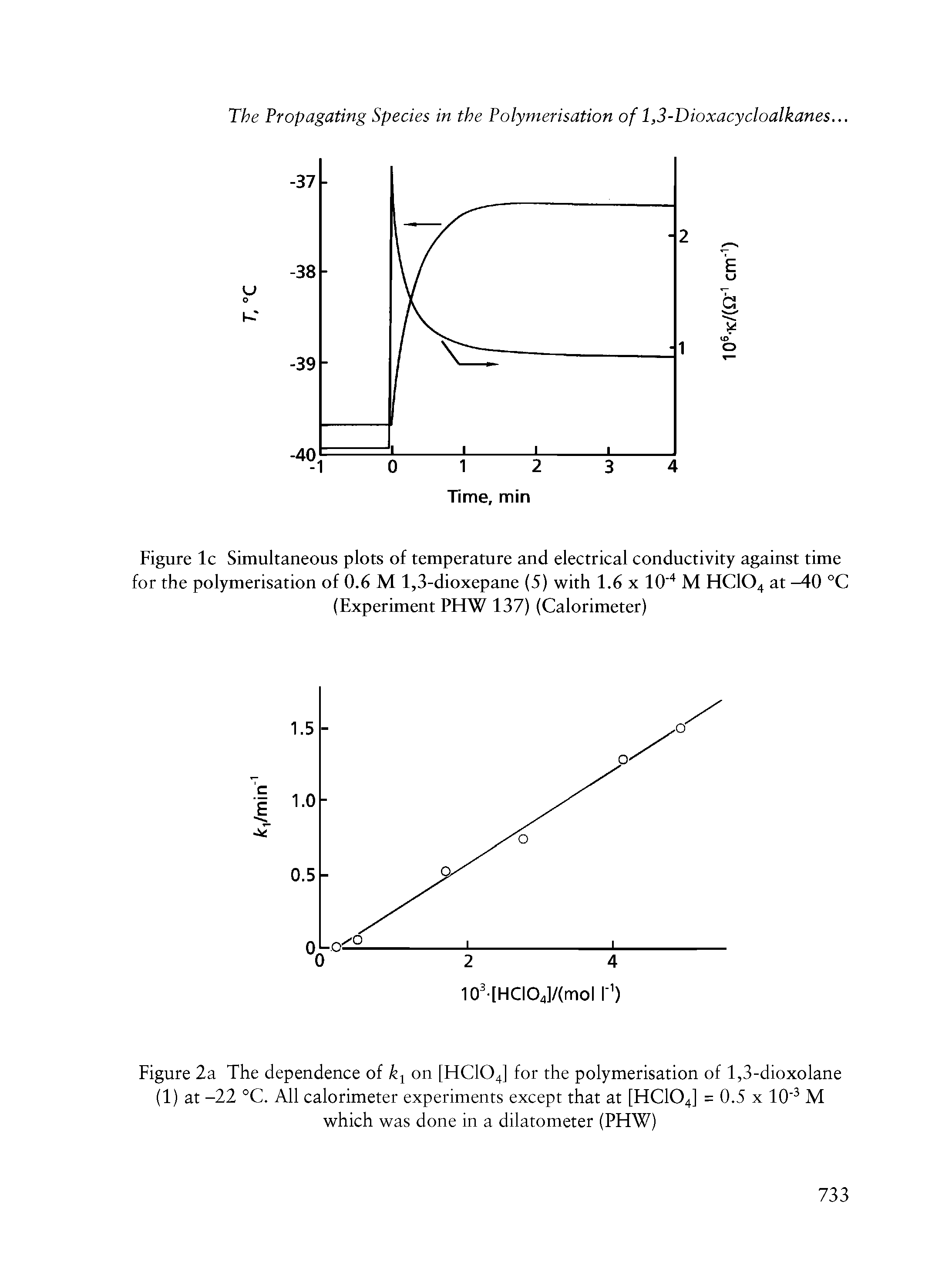 Figure 2a The dependence of k1 on [HC104] for the polymerisation of 1,3-dioxolane (1) at -22 °C. All calorimeter experiments except that at [HC104] = 0.5 x 10 3 M which was done in a dilatometer (PHW)...