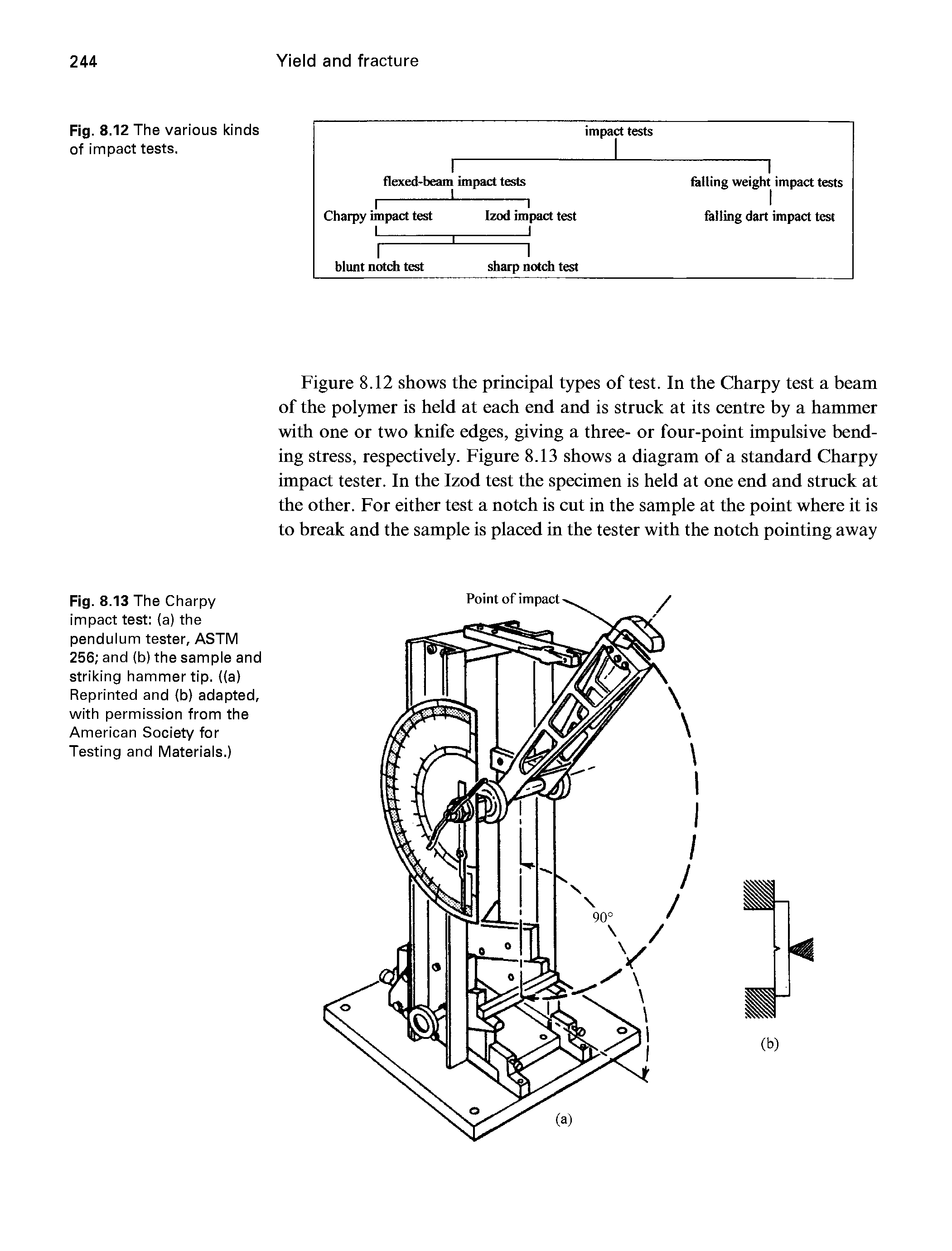 Fig. 8.13 The Charpy impact test (a) the pendulum tester, ASTM 256 and (b) the sample and striking hammer tip. ((a) Reprinted and (b) adapted, with permission from the American Society for Testing and Materials.)...