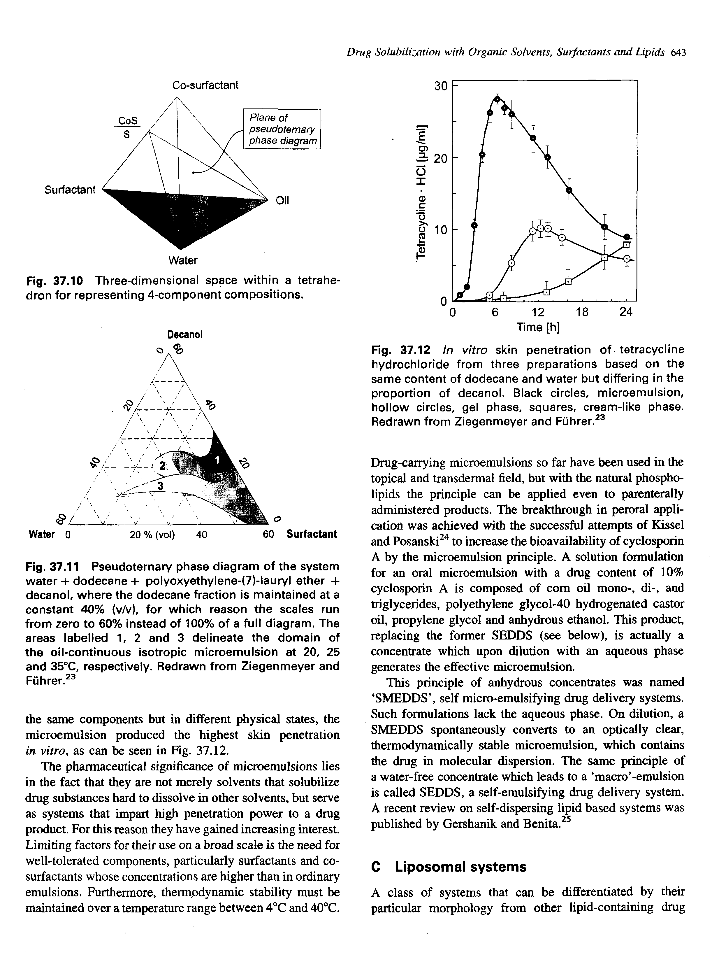 Fig. 37.11 Pseudoternary phase diagram of the system water - - dodecane -I- polyoxyethylene-(7)-lauryl ether -1-decanol, where the dodecane fraction is maintained at a constant 40% (v/v), for which reason the scales run from zero to 60% instead of 100% of a full diagram. The areas labelled 1, 2 and 3 delineate the domain of the oil-continuous isotropic microemulsion at 20, 25 and 35°C, respectively. Redrawn from Ziegenmeyer and Fuhrer.2 ...