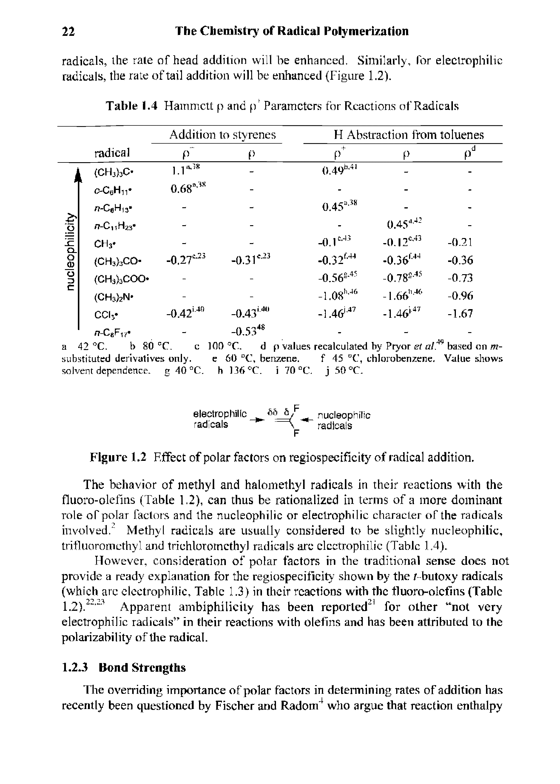 Figure 1.2 Effect of polar factors on regiospecificity of radical addition.