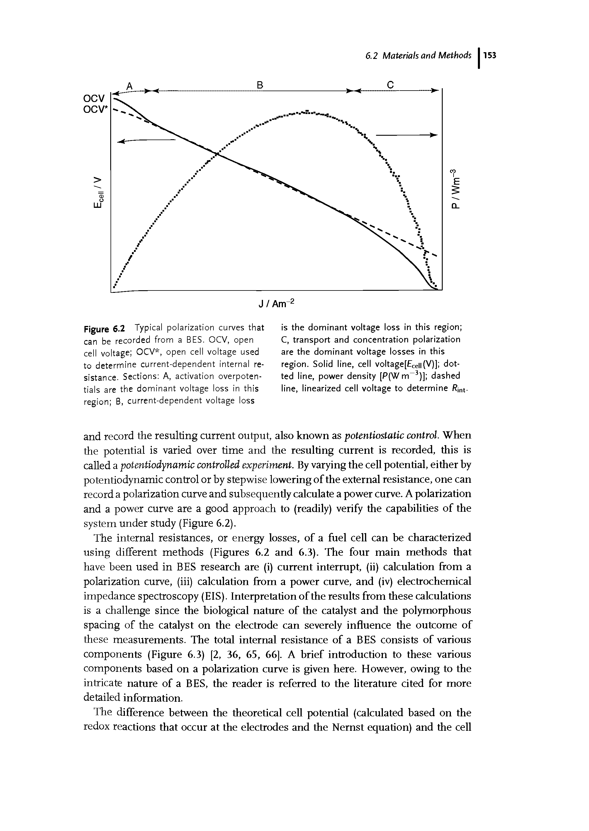 Figure 6.2 Typical polarization curves that can be recorded from a BES. OCV, open cell voltage OCV, open cell voltage used to determine current-dependent internal resistance. Sections A, activation overpotentials are the dominant voltage loss in this region B, current-dependent voltage loss...