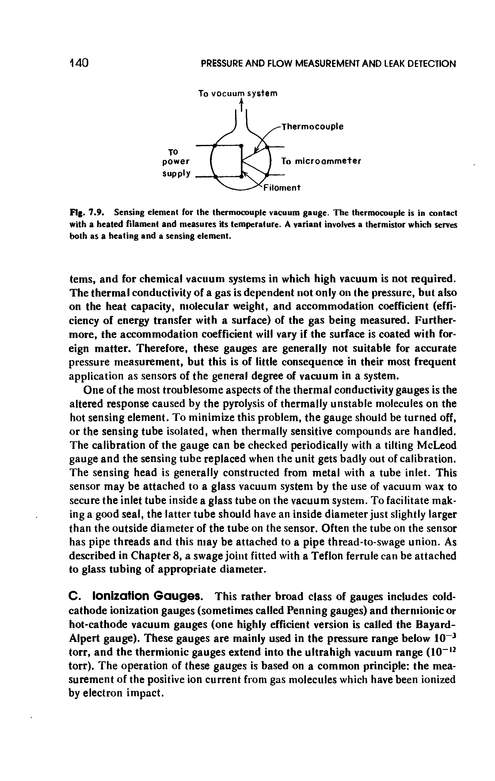 Fig. 7.9. Sensing element for the thermocouple vacuum gauge. The thermocouple is in contact with a heated filament and measures its temperature. A variant involves a thermistor which serves both as a heating and a sensing element.