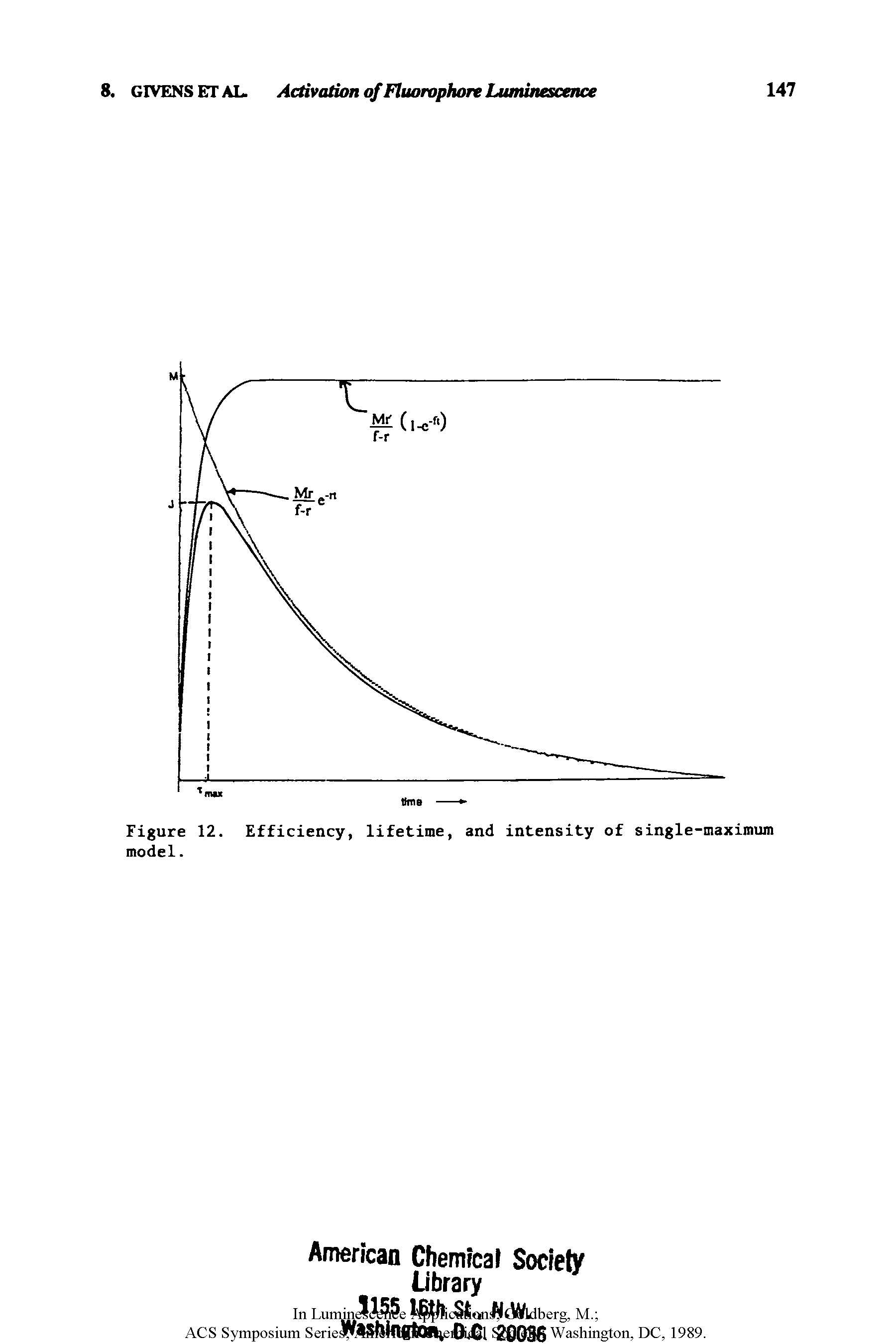 Figure 12. Efficiency, lifetime, and intensity of single-maximum model.