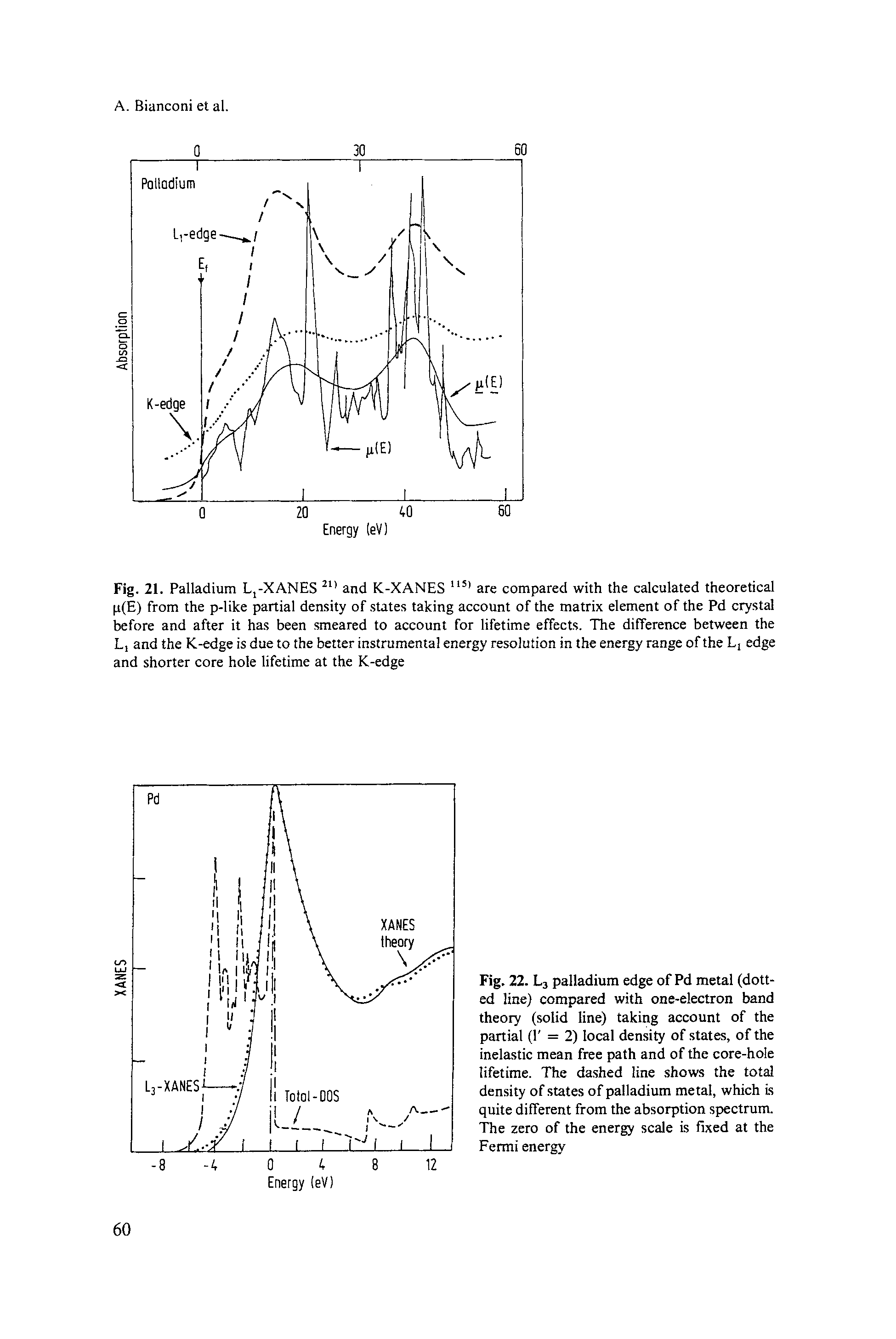 Fig. 21. Palladium L,-XANES and K-XANES are compared with the calculated theoretical p(E) from the p-like partial density of states taking account of the matrix element of the Pd crystal before and after it has been smeared to account for lifetime effects. The difference between the L, and the K-edge is due to the better instrumental energy resolution in the energy range of the Lj edge and shorter core hole lifetime at the K-edge...