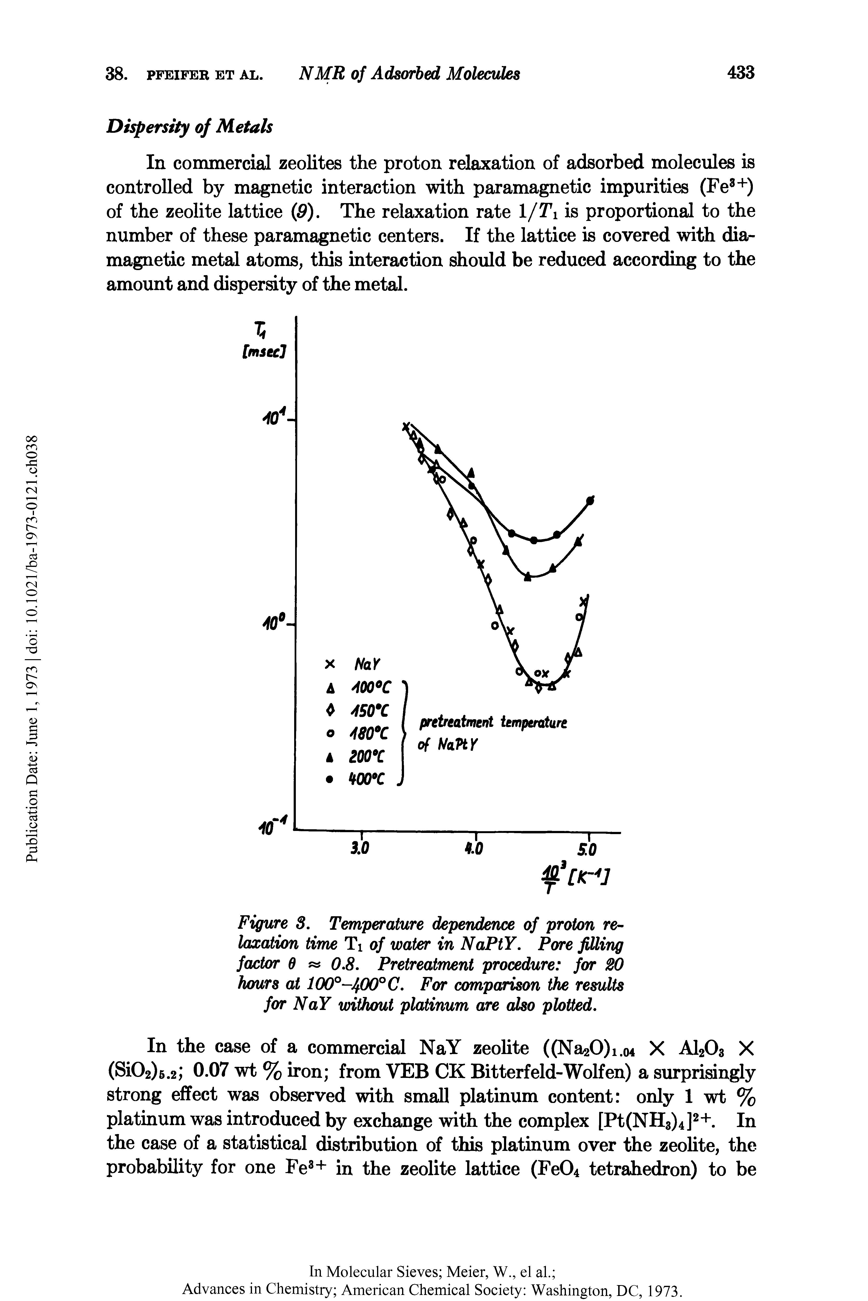 Figure 3. Temperature dependence of proton relaxation time Ti of water in NaPtY. Pore filling factor 6 0.8. Pretreatment procedure for 20 hours at 100° Ifi0°C. For comparison the results for NaY without platinum are also plotted.
