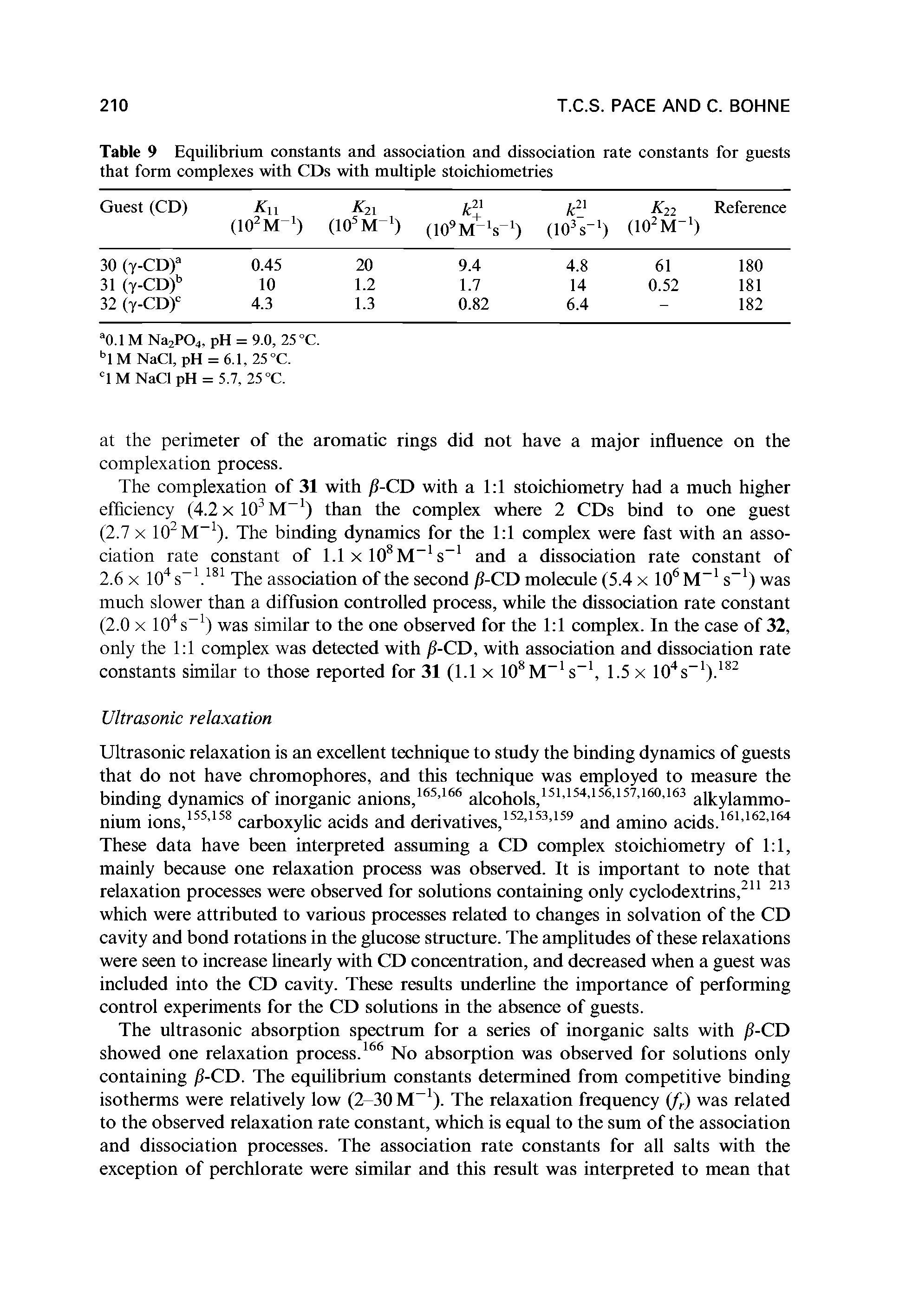 Table 9 Equilibrium constants and association and dissociation rate constants for guests that form complexes with CDs with multiple stoichiometries...