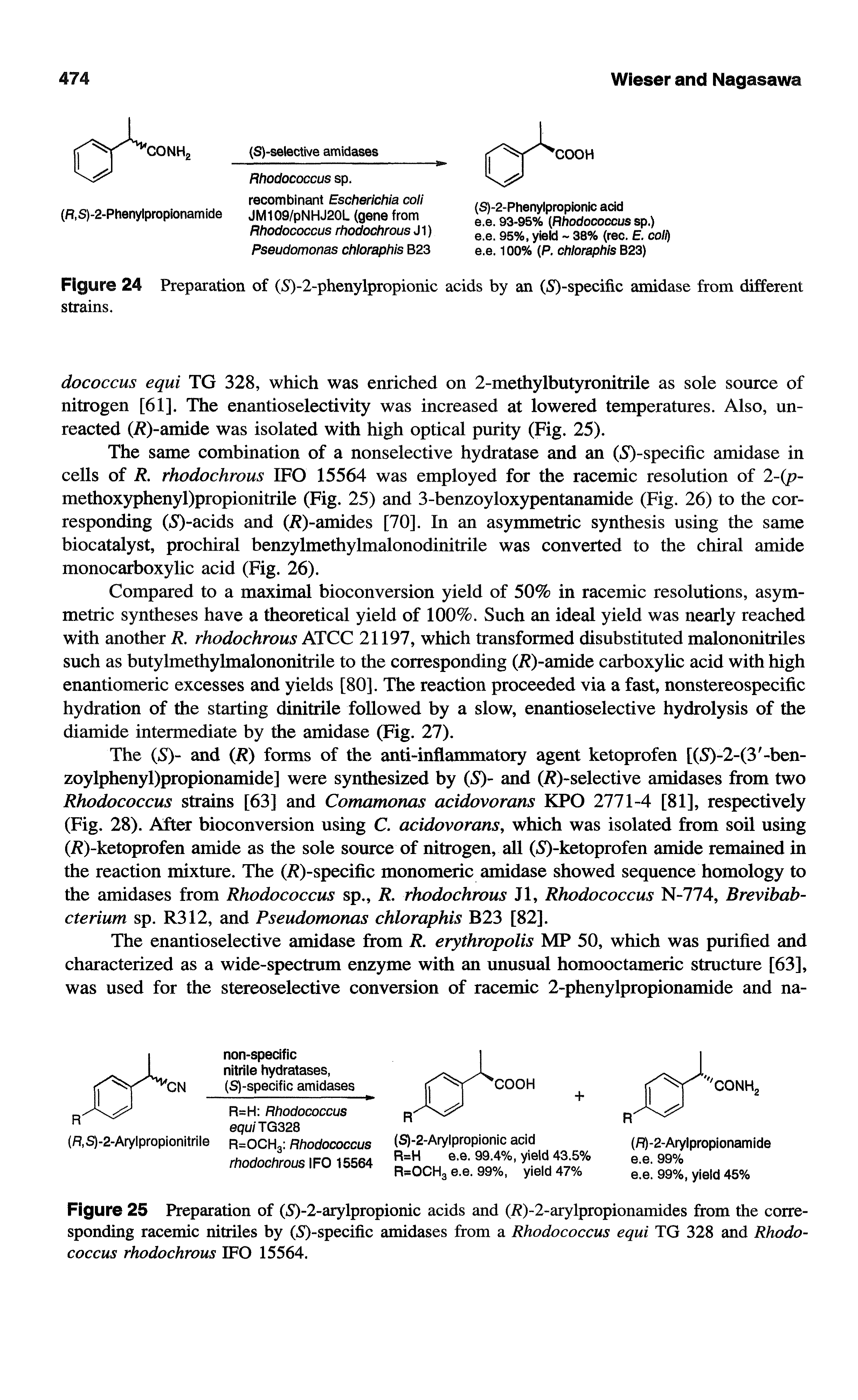 Figure 25 Preparation of (5)-2-arylpropionic acids and (iiI)-2-arylpropionamides from the corresponding racemic nitriles by (5)-specific amidases from a Rhodococcus equi TG 328 and Rhodococcus rhodochrous IFO 15564.