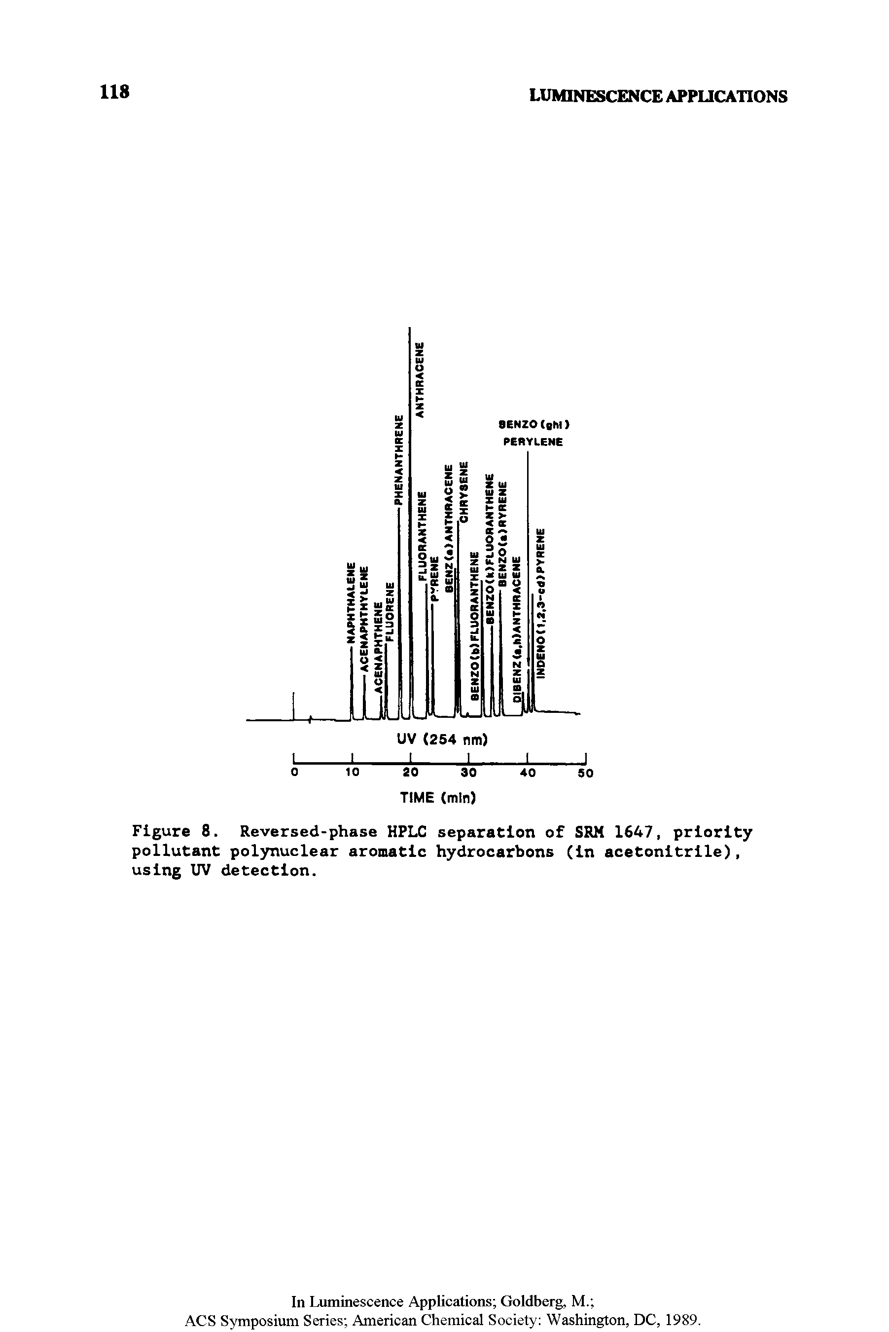 Figure 8. Reversed-phase HPLC separation of SRM 1647, priority pollutant polynuclear aromatic hydrocarbons (In acetonitrile), using UV detection.