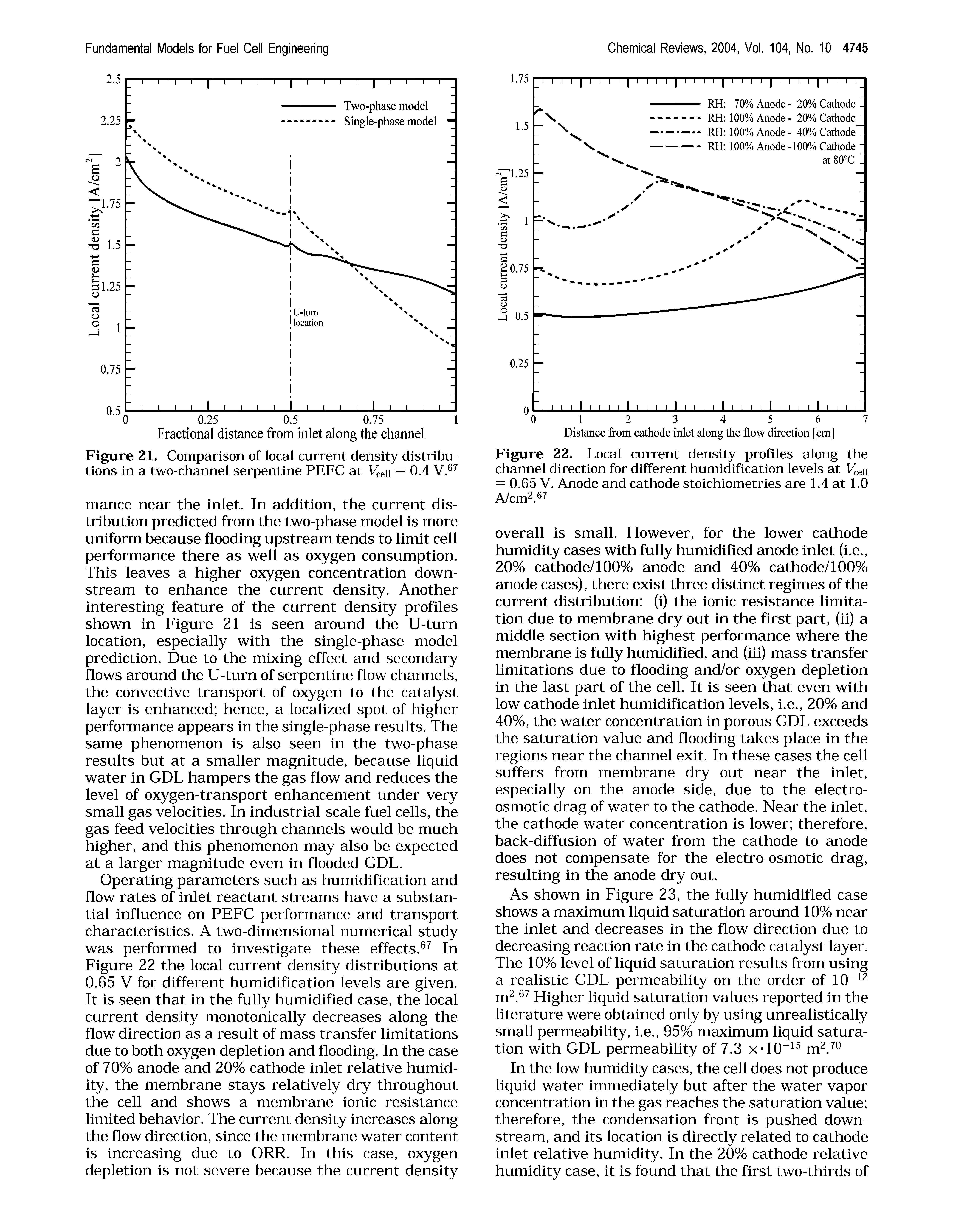 Figure 22. Local current density profiles along the channel direction for different humidification levels at Ueii = 0.65 V. Anode and cathode stoichiometries are 1.4 at 1.0...