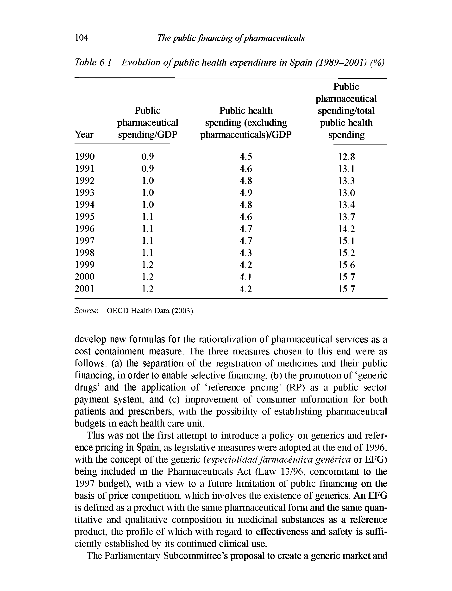 Table 6.1 Evolution of public health expenditure in Spain (1989-2001) (%)...