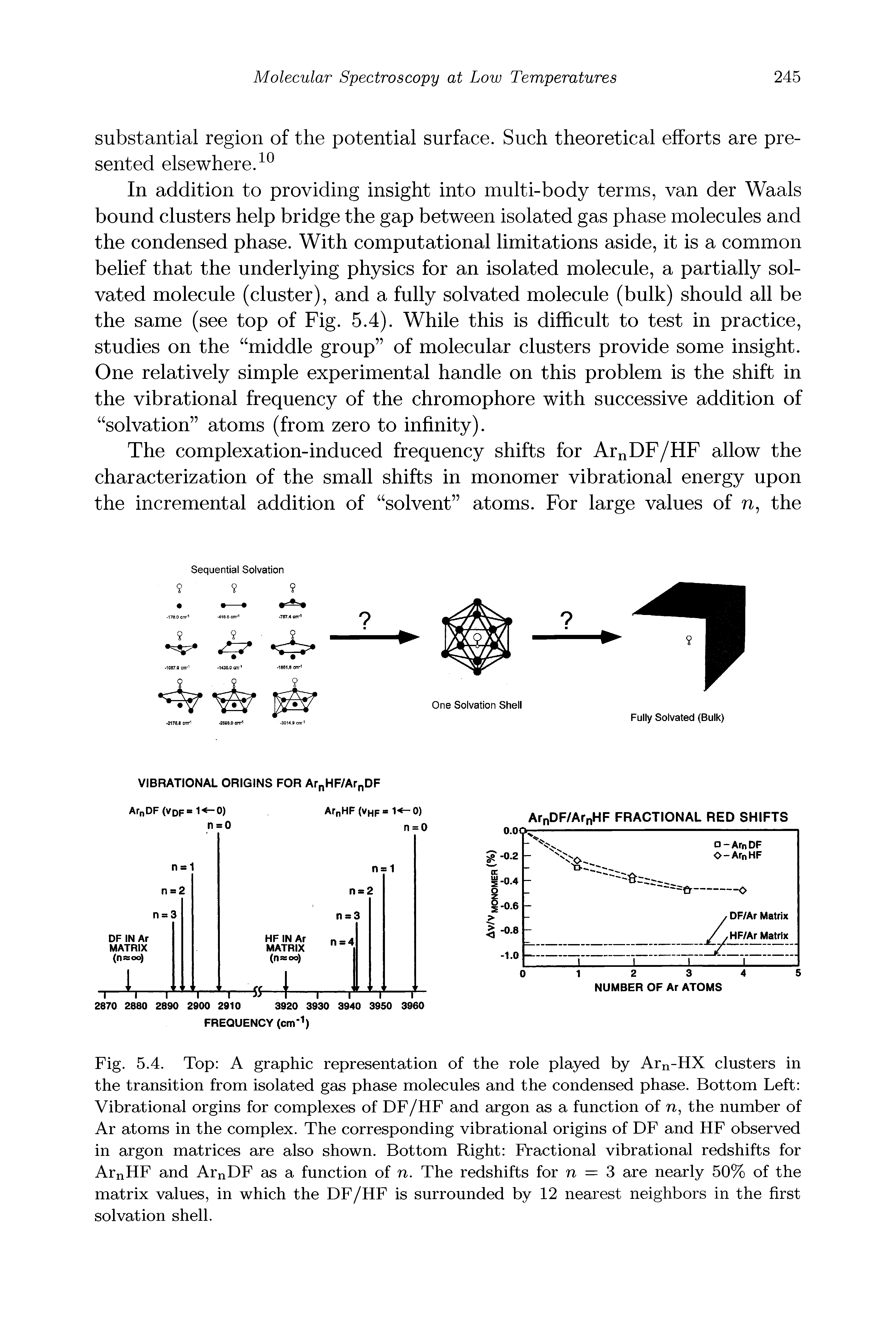Fig. 5.4. Top A graphic representation of the role played by Arn-HX clusters in the transition from isolated gas phase molecules and the condensed phase. Bottom Left Vibrational orgins for complexes of DF/HF and argon as a function of n, the number of Ar atoms in the complex. The corresponding vibrational origins of DF and HF observed in argon matrices are also shown. Bottom Right Fractional vibrational redshifts for ArnHF and ArnDF as a function of n. The redshifts for n = 3 are nearly 50% of the matrix values, in which the DF/HF is surrounded by 12 nearest neighbors in the first solvation shell.