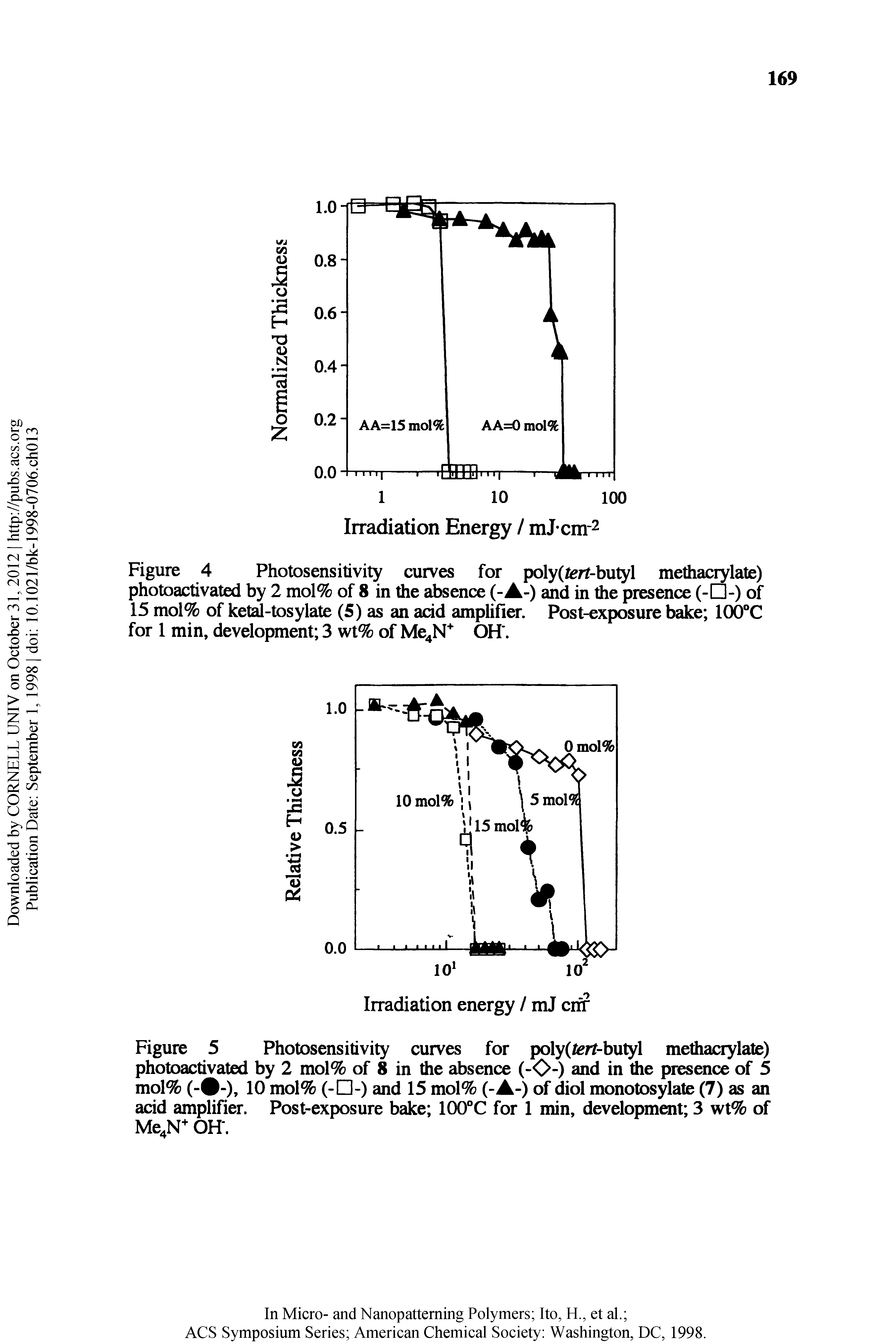 Figure 5 Photosensitivity curves for poly(ter/-butyl methacrylate) photoactivated by 2 mol% of 8 in the absence (-0-) and in the presence of 5 mol% (- -) 10 niol% (- -) and 15 mol% (-A-) of diol monotosylate (7) as an acid amplifier. Post-exposure bake 100°C for 1 min, development 3 wt% of Me N OH.
