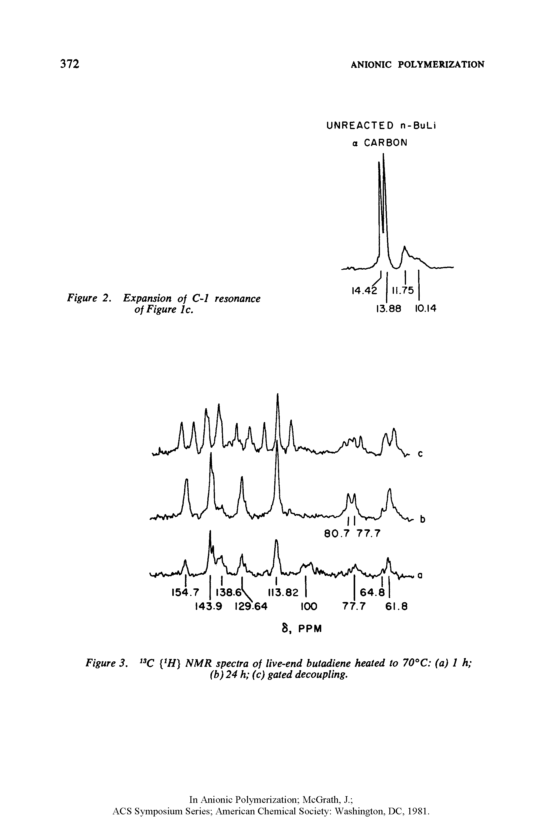 Figure 3. 13C NMR spectra of live-end butadiene heated to 70°C (a) 1 h (b)24 h (c) gated decoupling.