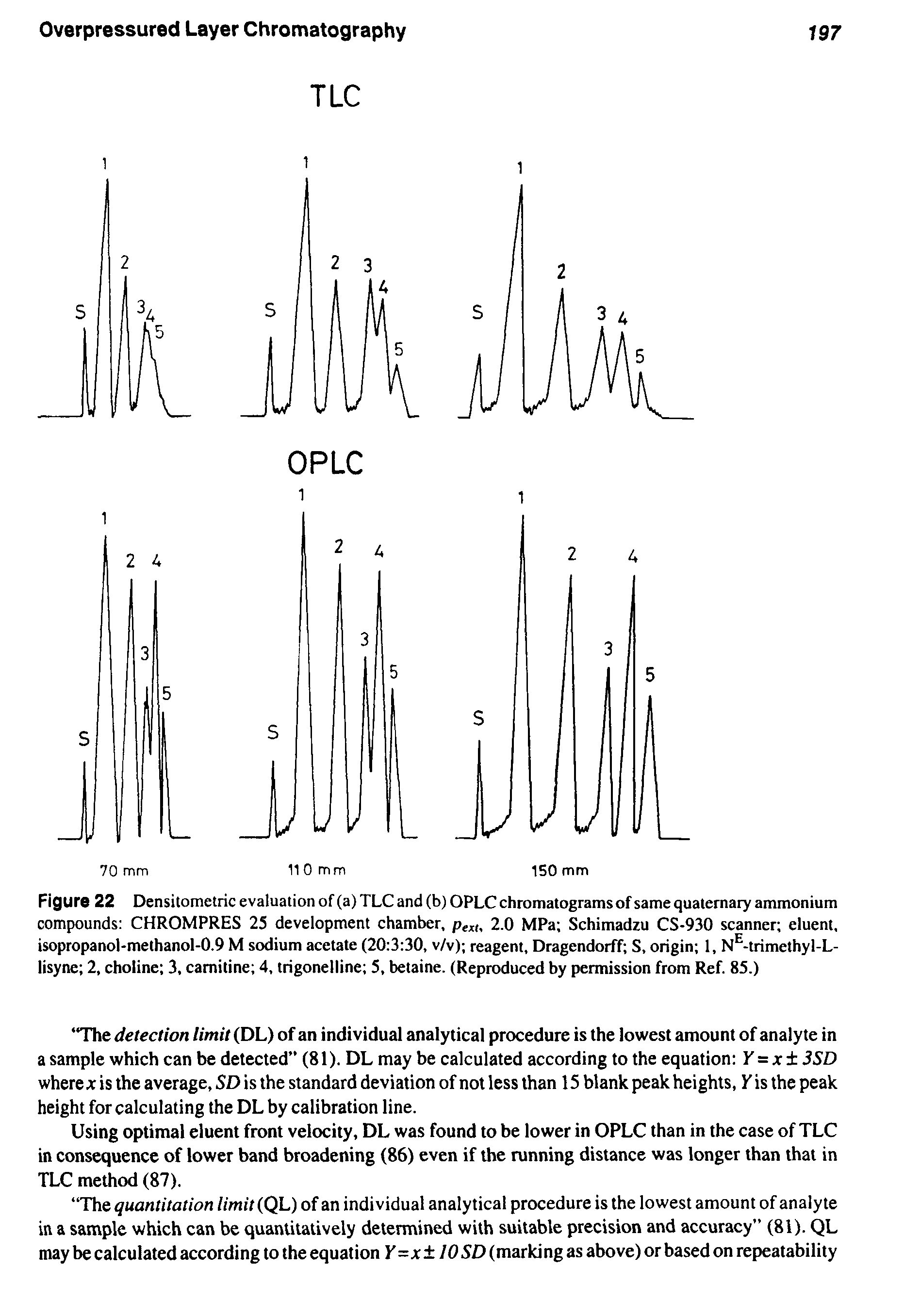 Figure 22 Densitometric evaluation of (a) TLC and (b) OPLC chromatograms of same quaternary ammonium compounds CHROMPRES 25 development chamber, 2.0 MPa Schimadzu CS-930 scanner eluent, isopropanol methanol-0.9 M sodium acetate (20 3 30, v/v) reagent, Dragendorff S, origin 1, N -trimethyl-L-lisyne 2, choline 3, carnitine 4, trigonelline 5, betaine. (Reproduced by permission from Ref. 85.)...