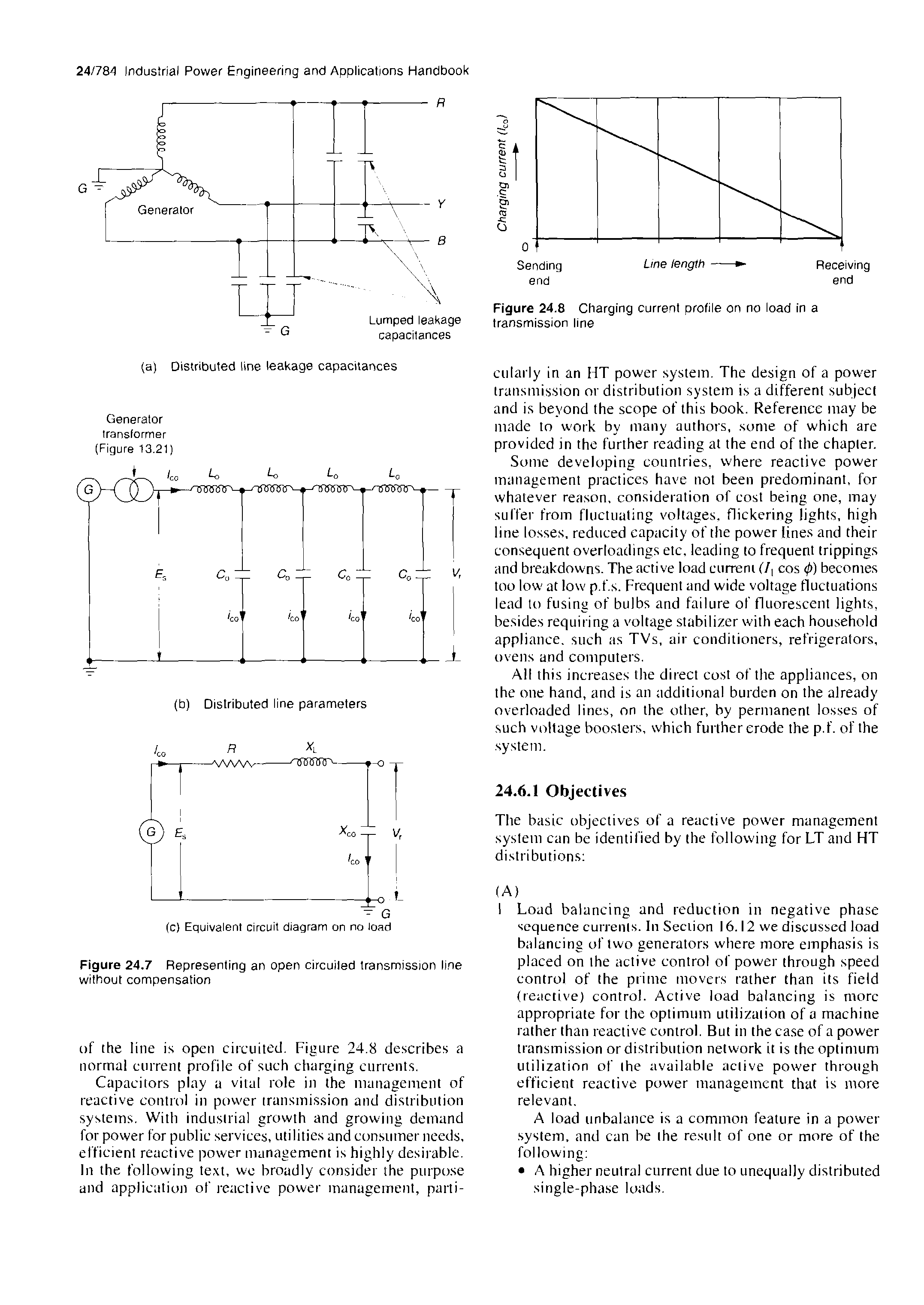 Figure 24.8 Charging current profile on no load in a transmission line...