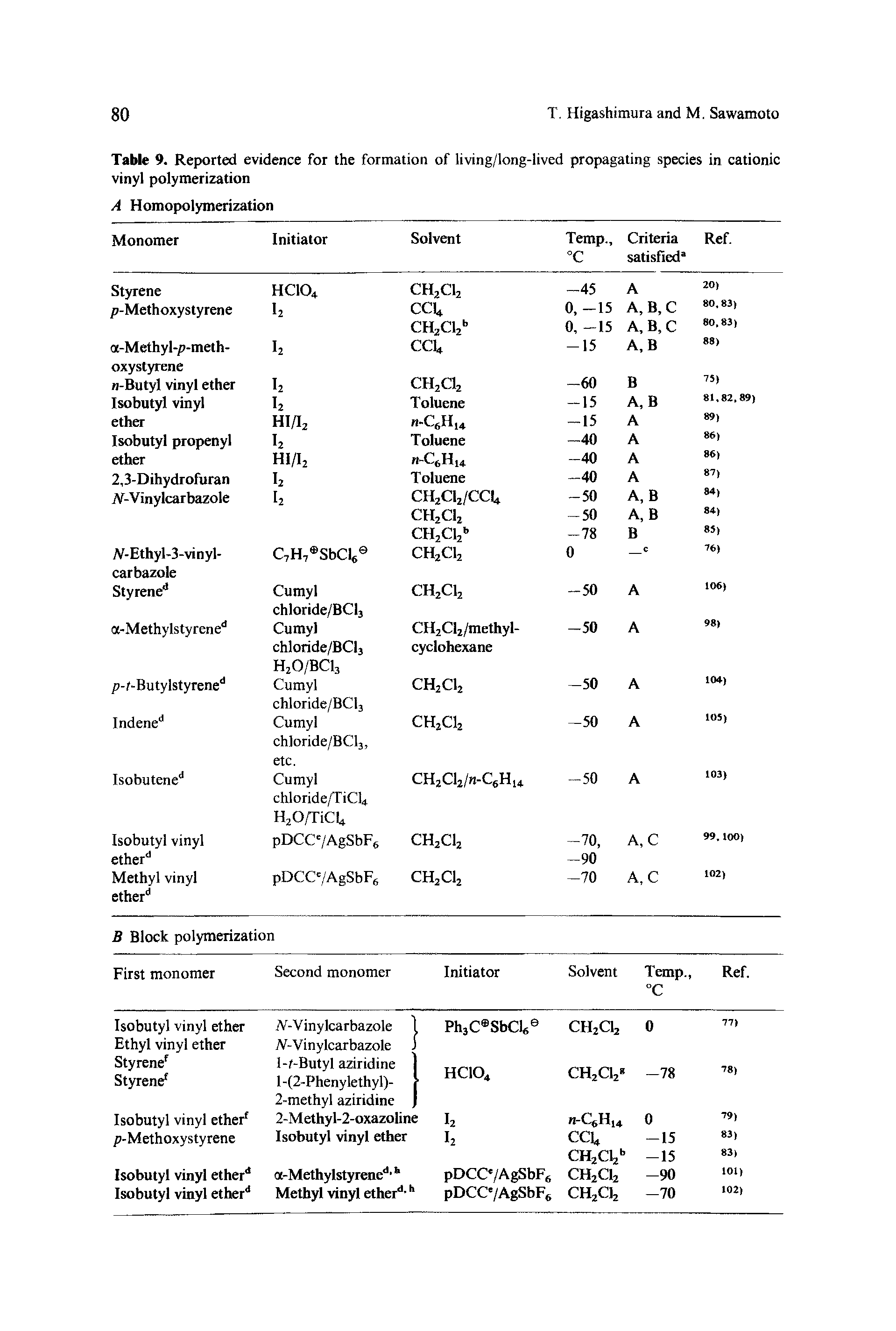 Table 9. Reported evidence for the formation of living/long-lived propagating species in cationic vinyl polymerization...