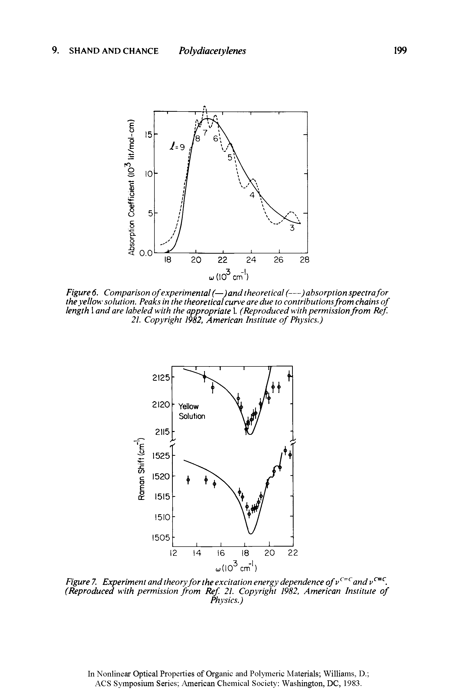 Figure 6. Comparison of experimental (—) and theoretical (—) absorption spectra for the yellow solution. Peaks in the theoretical curve are due to contributionsfromchains of length I and are labeled with the appropriate 1. (Reproduced with permission from Ref. 21. Copyright 1982, American Institute of Physics.)...