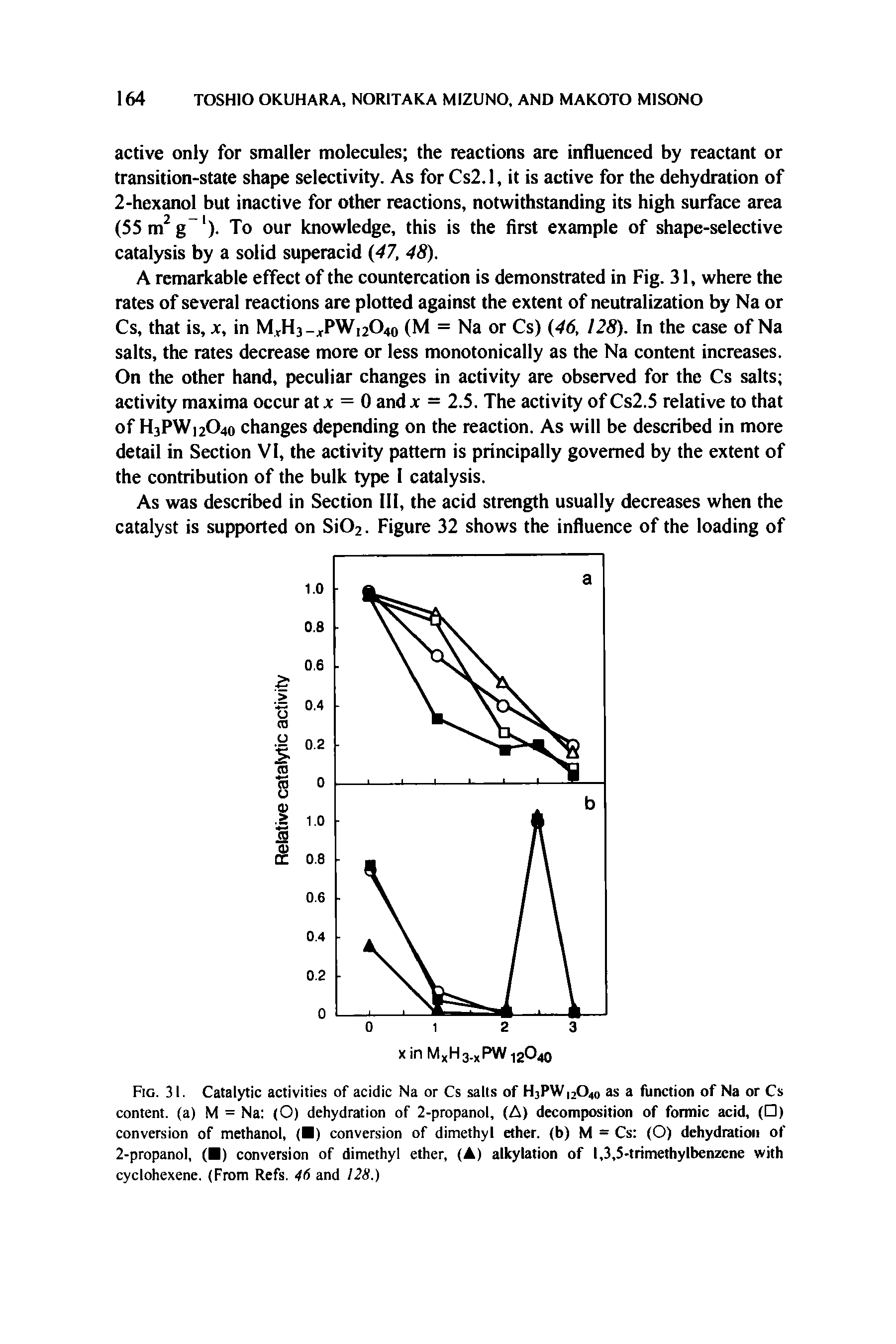 Fig. 31. Catalytic activities of acidic Na or Cs salts of HjPW 204o as a function of Na or Cs content, (a) M = Na (O) dehydration of 2-propanol, (A) decomposition of formic acid, ( ) conversion of methanol, ( ) conversion of dimethyl ether, (b) M = Cs (O) dehydration of 2-propanol, ( ) conversion of dimethyl ether, (A) alkylation of 1,3,5-trimethylbenzene with cyclohexene. (From Refs. 46 and 128.)...