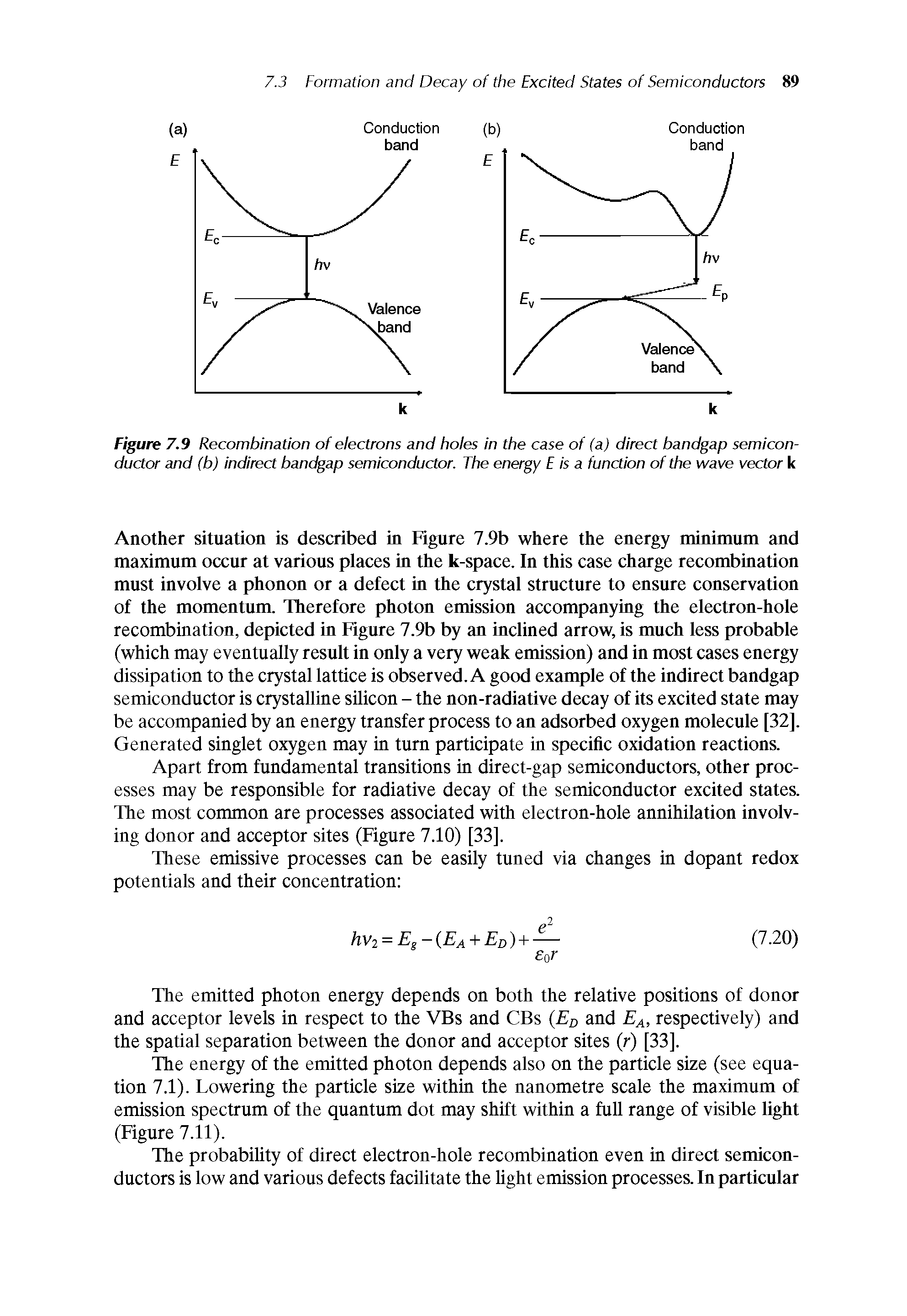 Figure 7.9 Recombination of electrons and holes in the case of (a) direct bandgap semiconductor and (b) indirect bandgap semiconductor. The energy E is a function of the wave vector k...