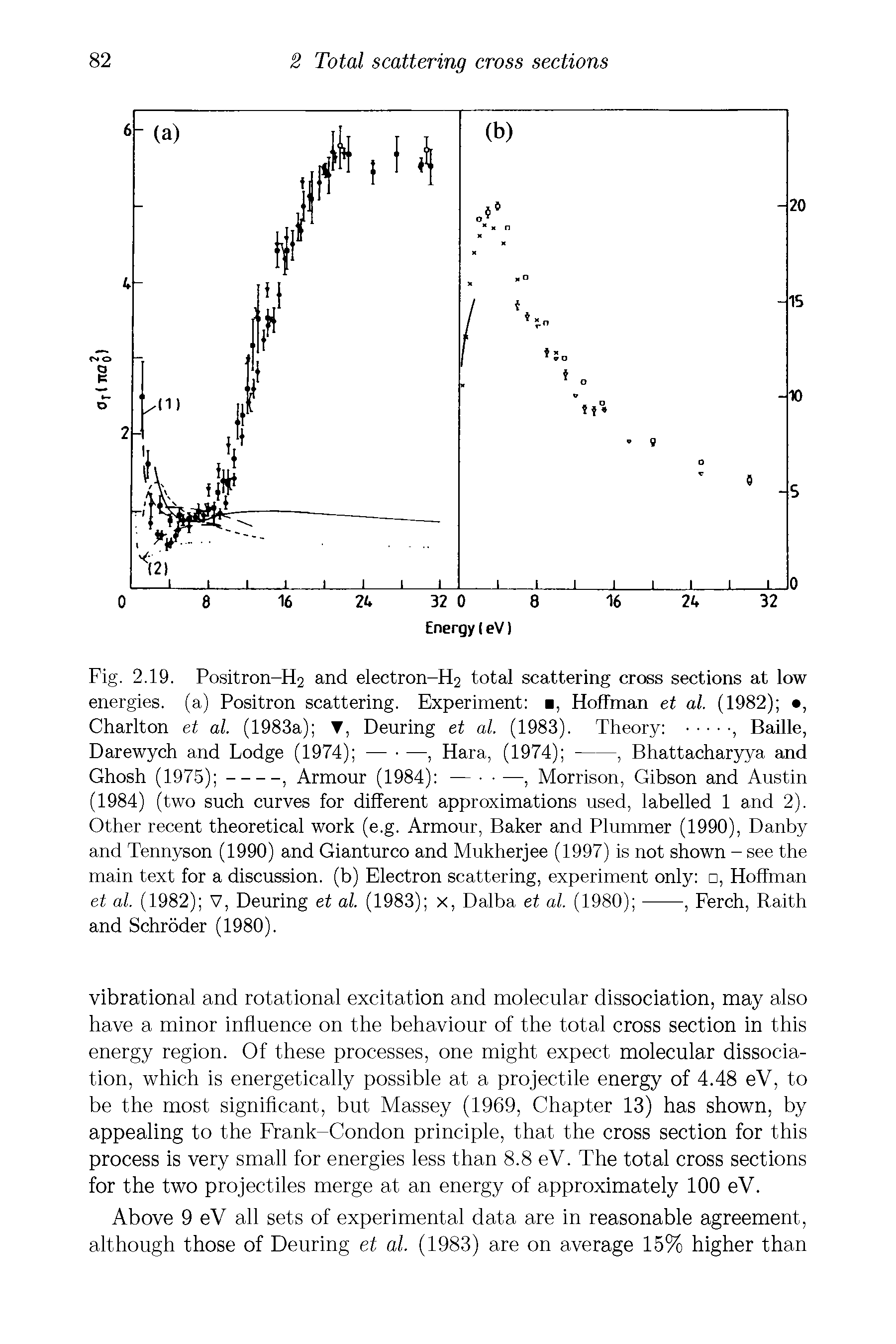 Fig. 2.19. Positron-H2 and electron- total scattering cross sections at low energies, (a) Positron scattering. Experiment , Hoffman et al. (1982) ,...