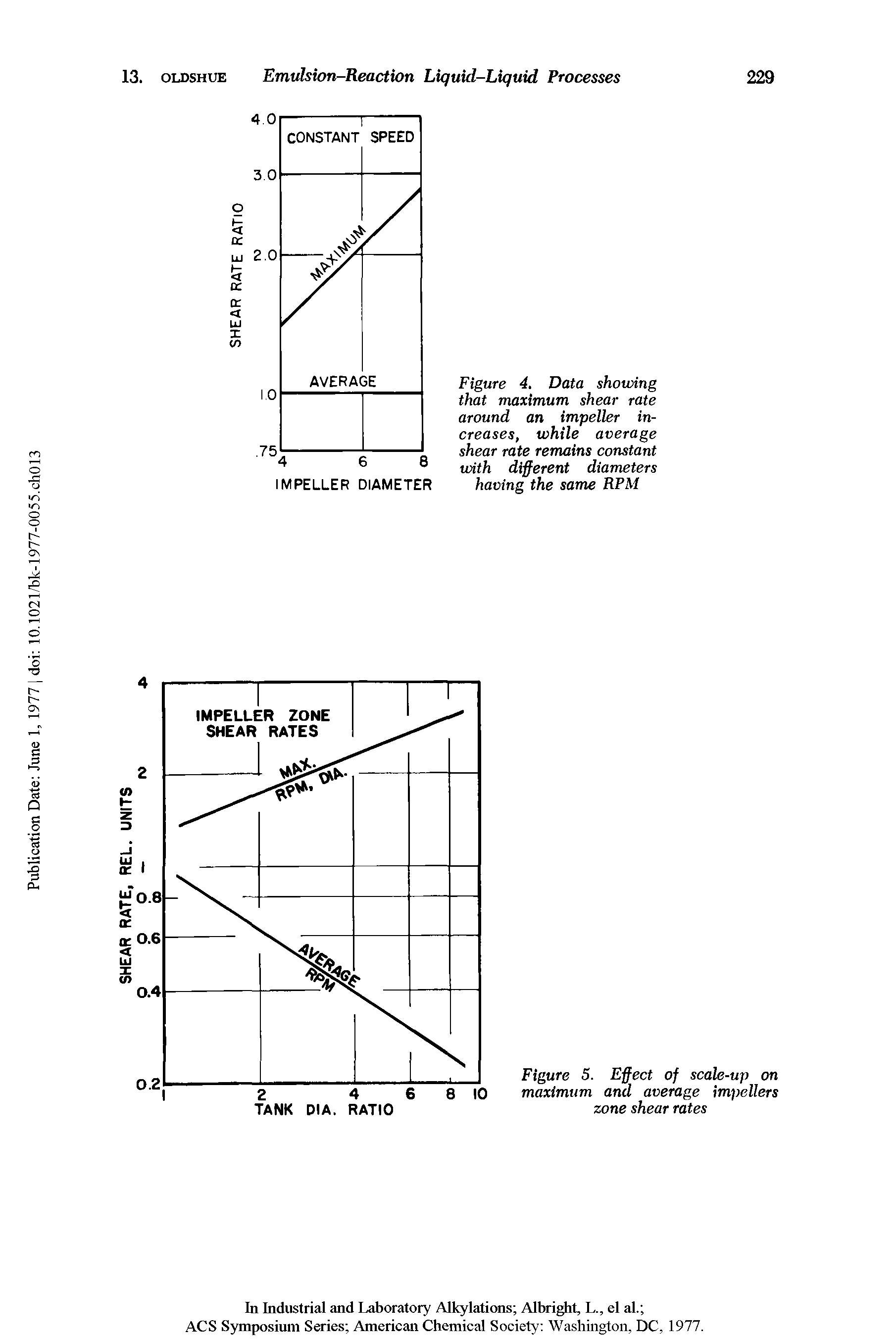 Figure 5. Effect of scale-up on maximum and average impellers zone shear rates...