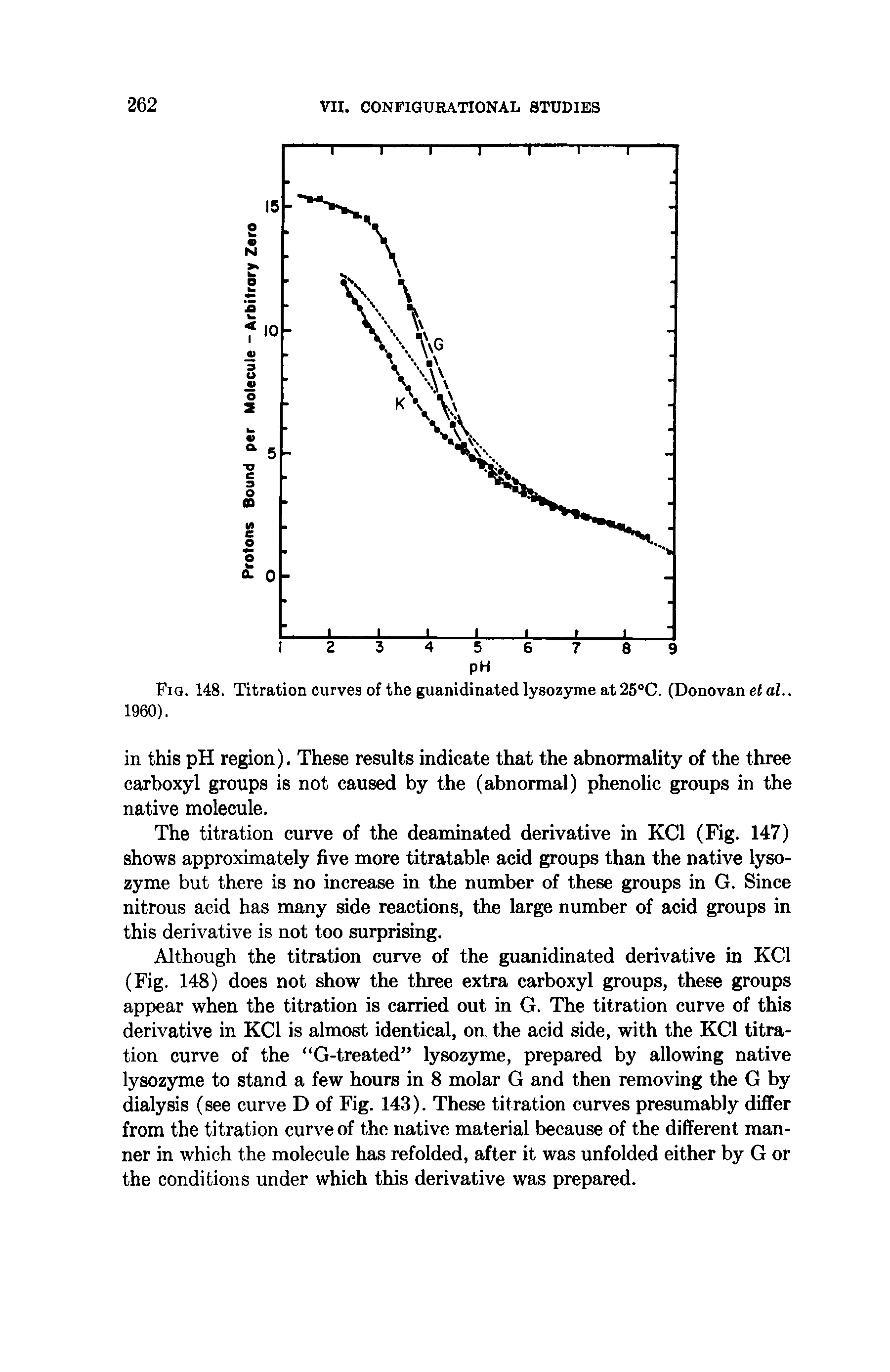 Fig. 148. Titration curves of the guanidinated lysozyme at 25 C. (Donovan efaf.. 1960).