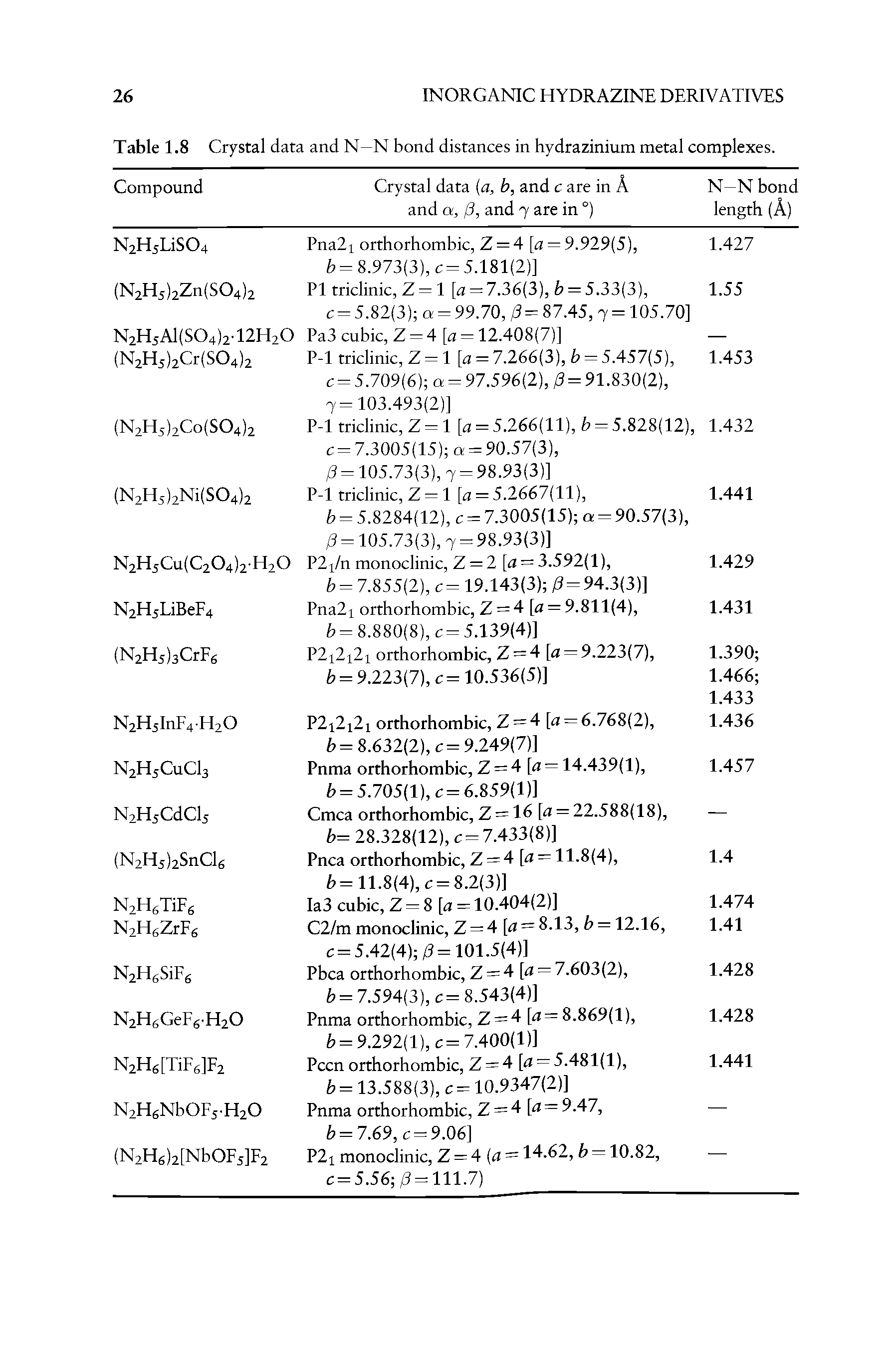 Table 1.8 Crystal data and N—N bond distances in hydrazinium metal complexes.