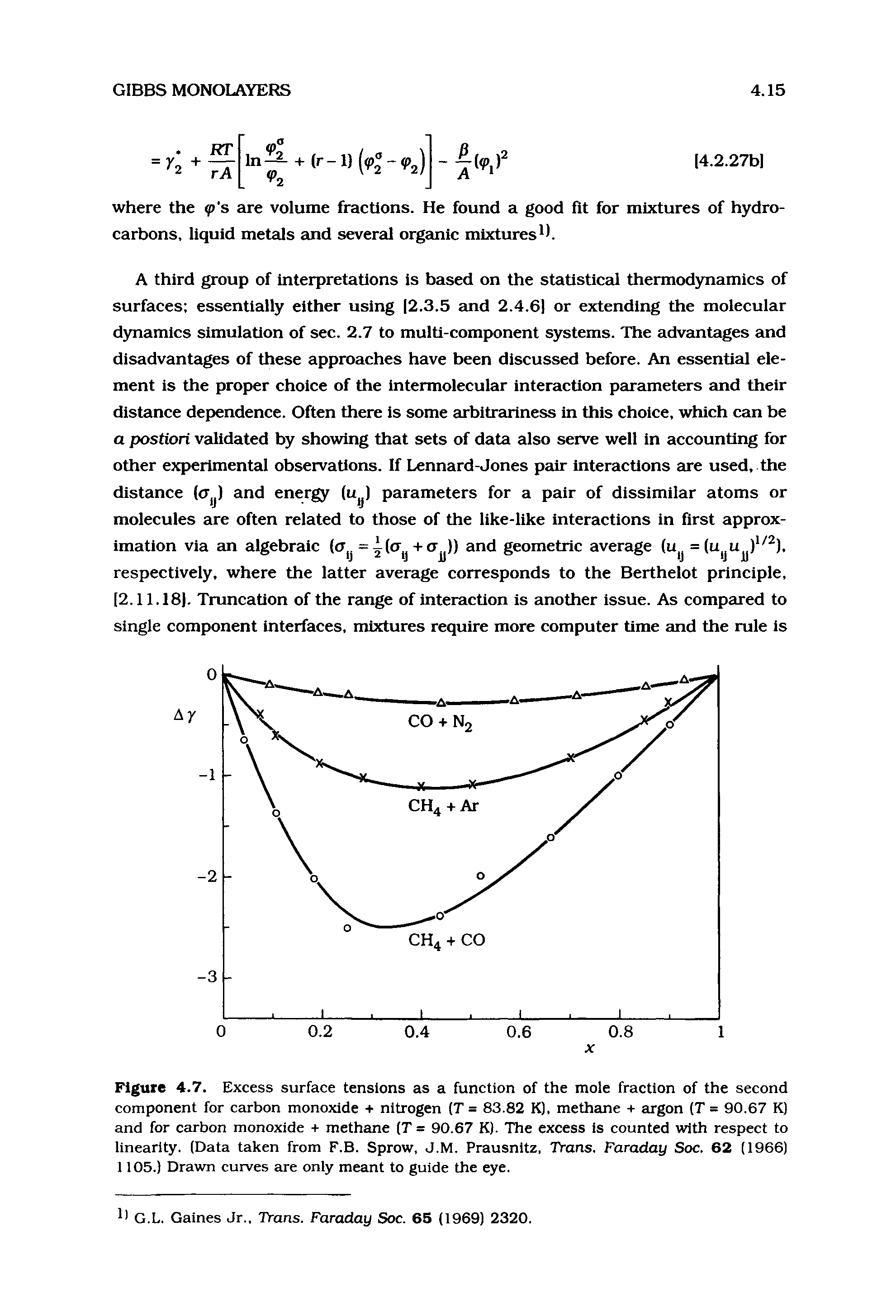 Figure 4.7. Excess surface tensions as a function of the mole fraction of the second component for carbon monoxide + nitrogen (T = 83.82 K), methane + argon (T = 90.67 K) and for carbon monoxide + methane (T = 90.67 K). The excess is counted with respect to linearity. (Data taken from F.B. Sprow, J.M. Prausnltz, Trans. Faraday Soc. 62 (1966) 1105.) Drawn curves are only meant to guide the eye.