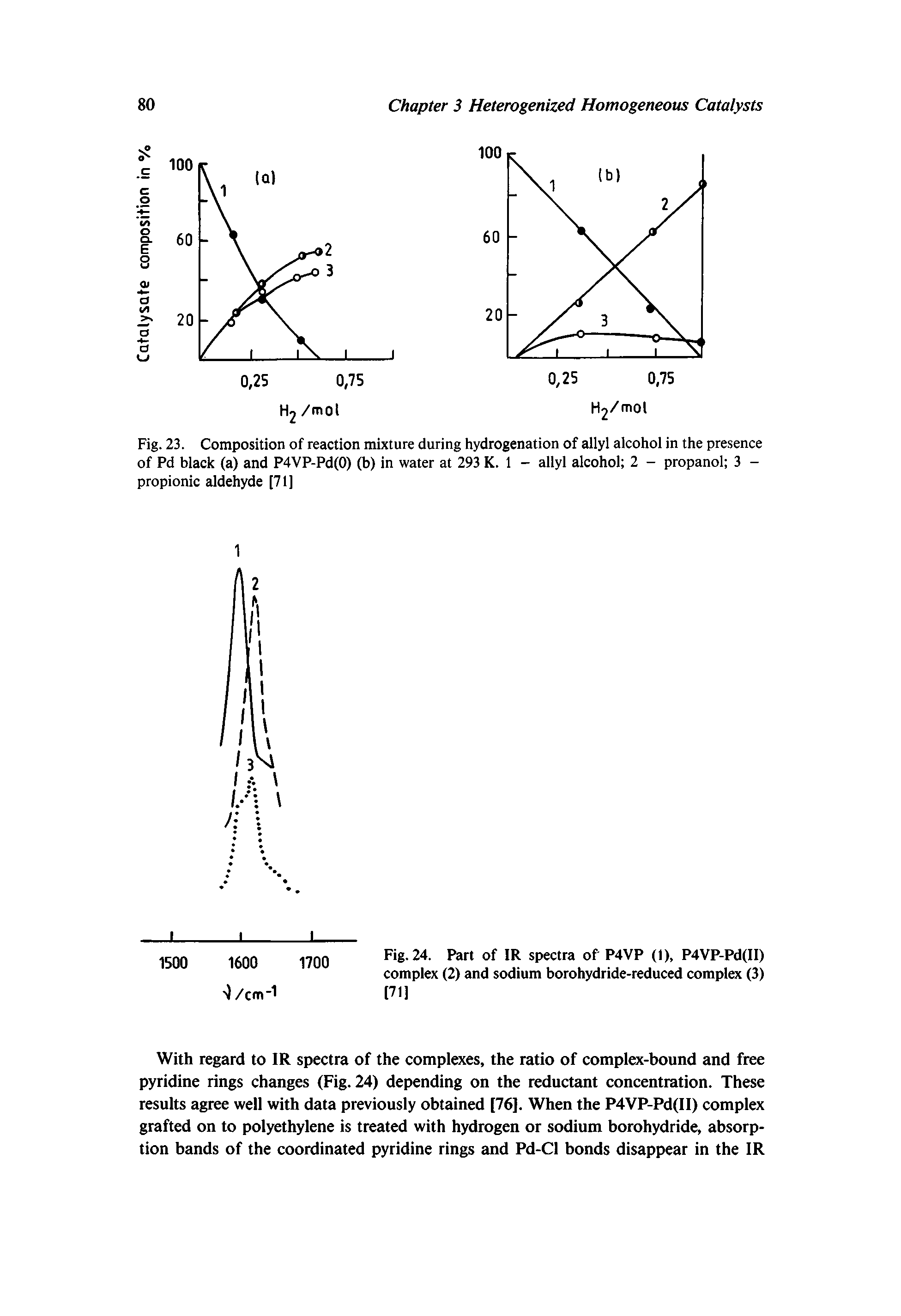 Fig. 23. Composition of reaction mixture during hydrogenation of allyl alcohol in the presence of Pd black (a) and P4VP-Pd(0) (b) in water at 293 K. 1 - allyl alcohol 2 - propanol 3 -propionic aldehyde [71]...